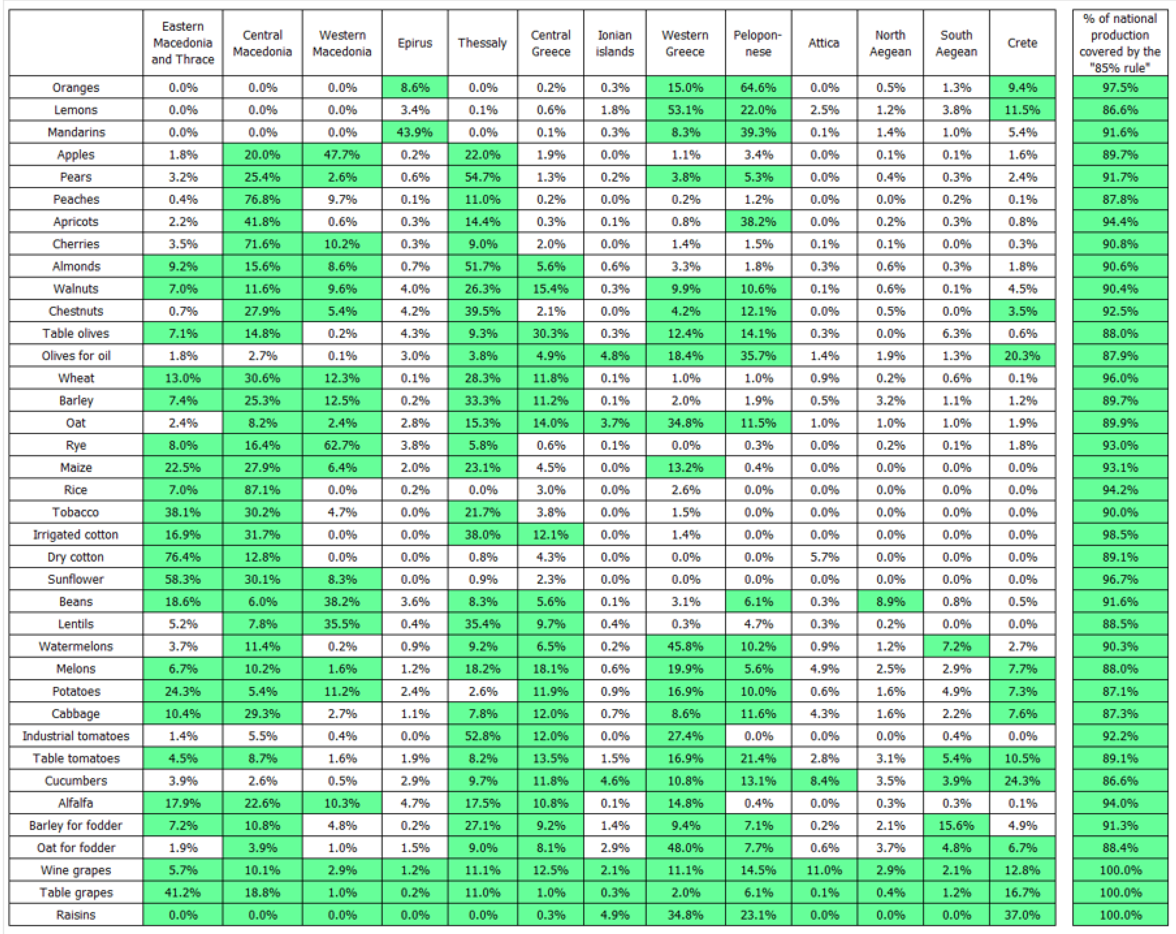 Preprints 117811 g003