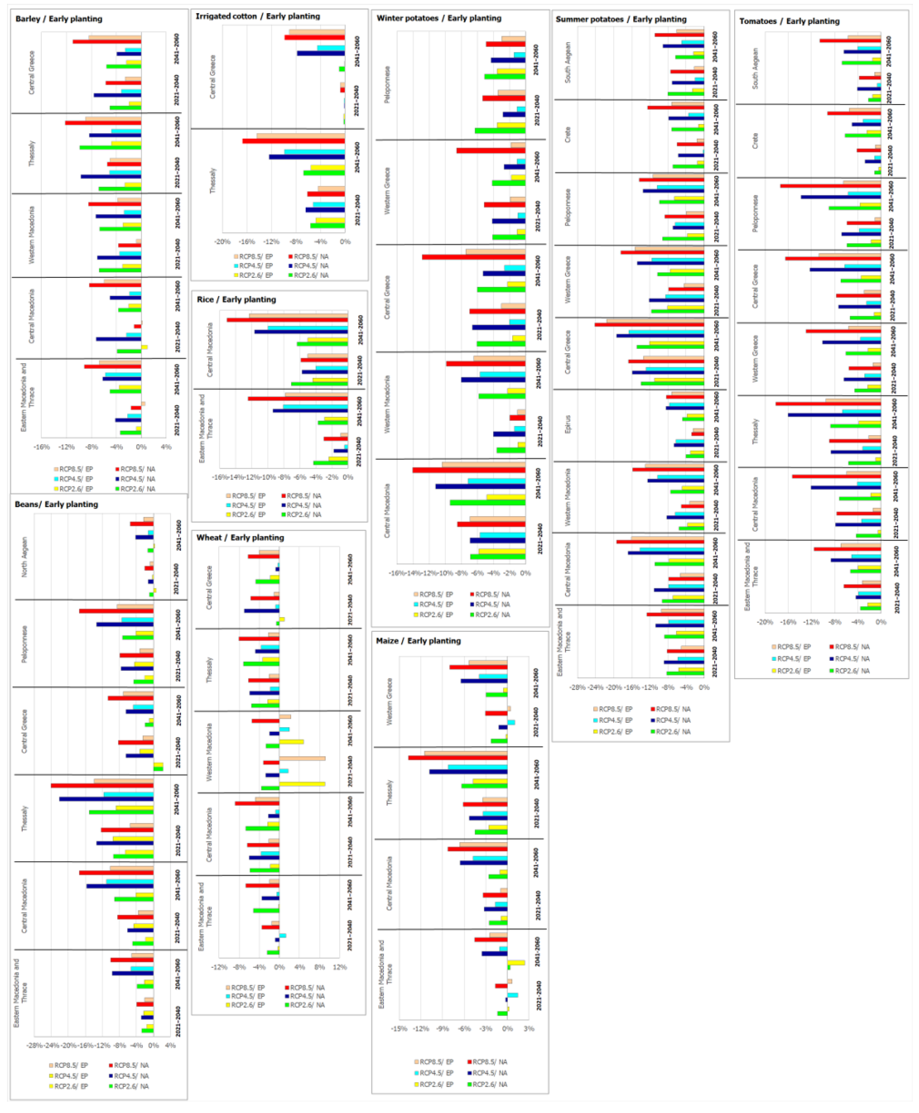 Preprints 117811 g008