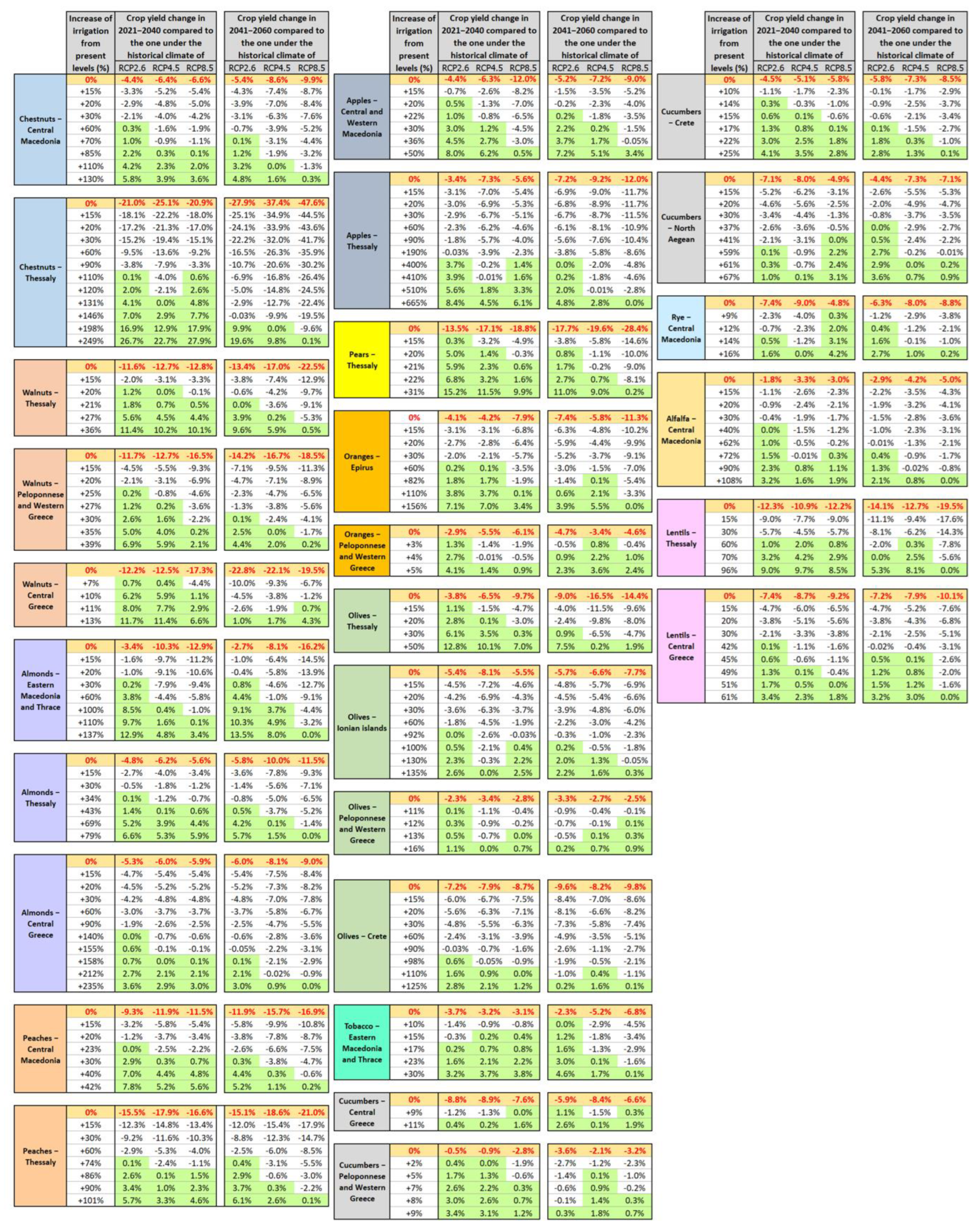 Preprints 117811 g009