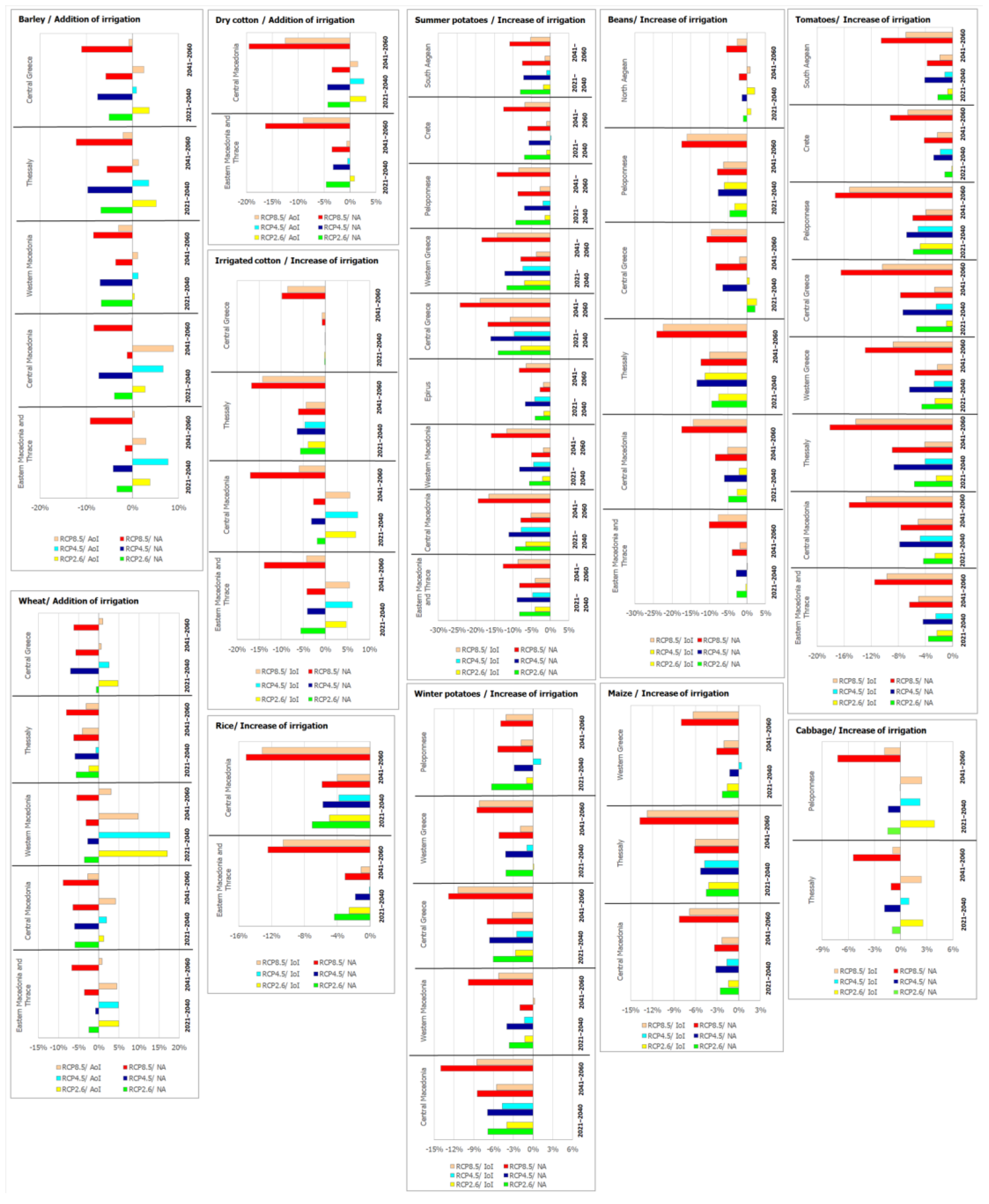 Preprints 117811 g010