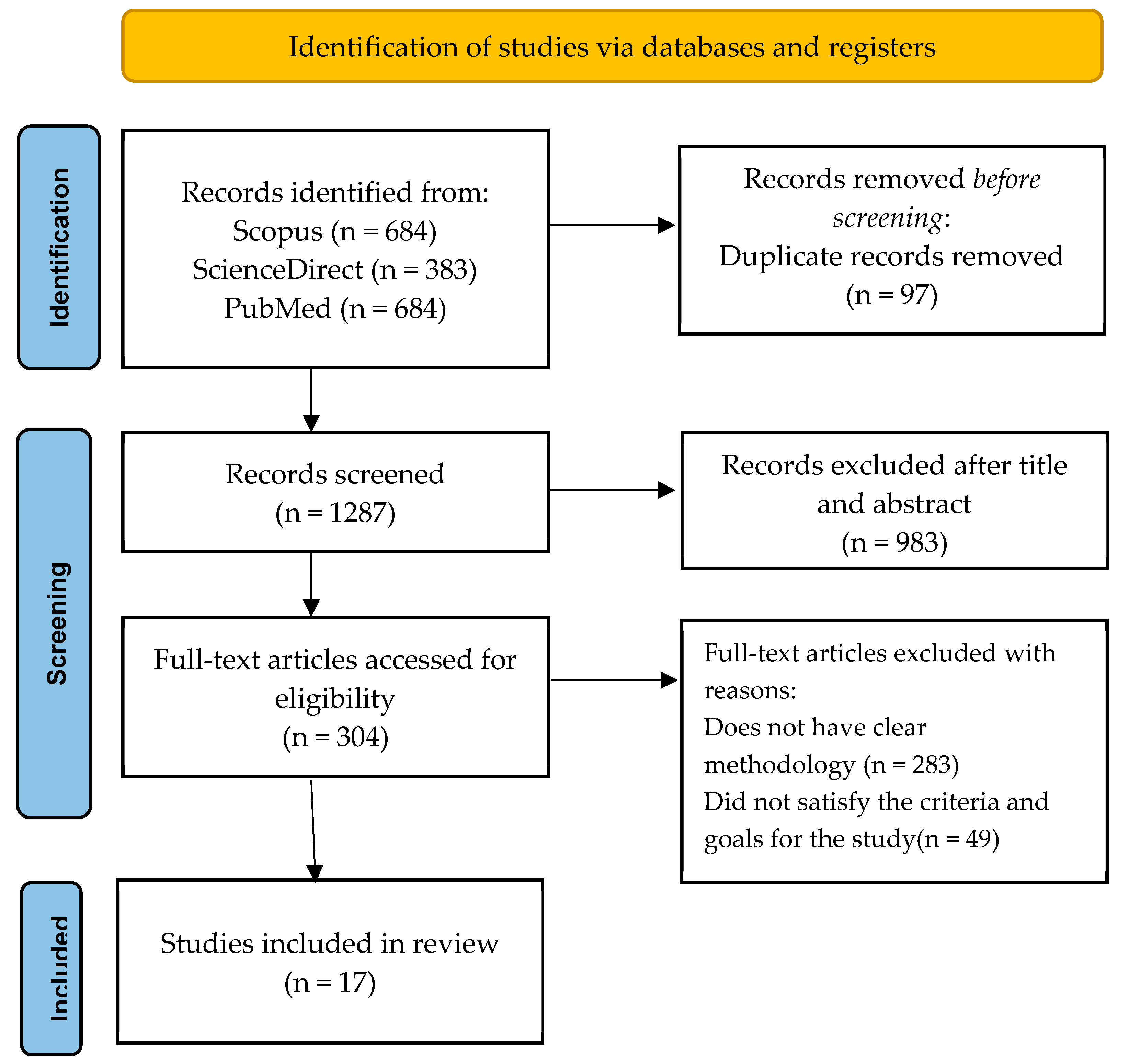 Preprints 82218 g001