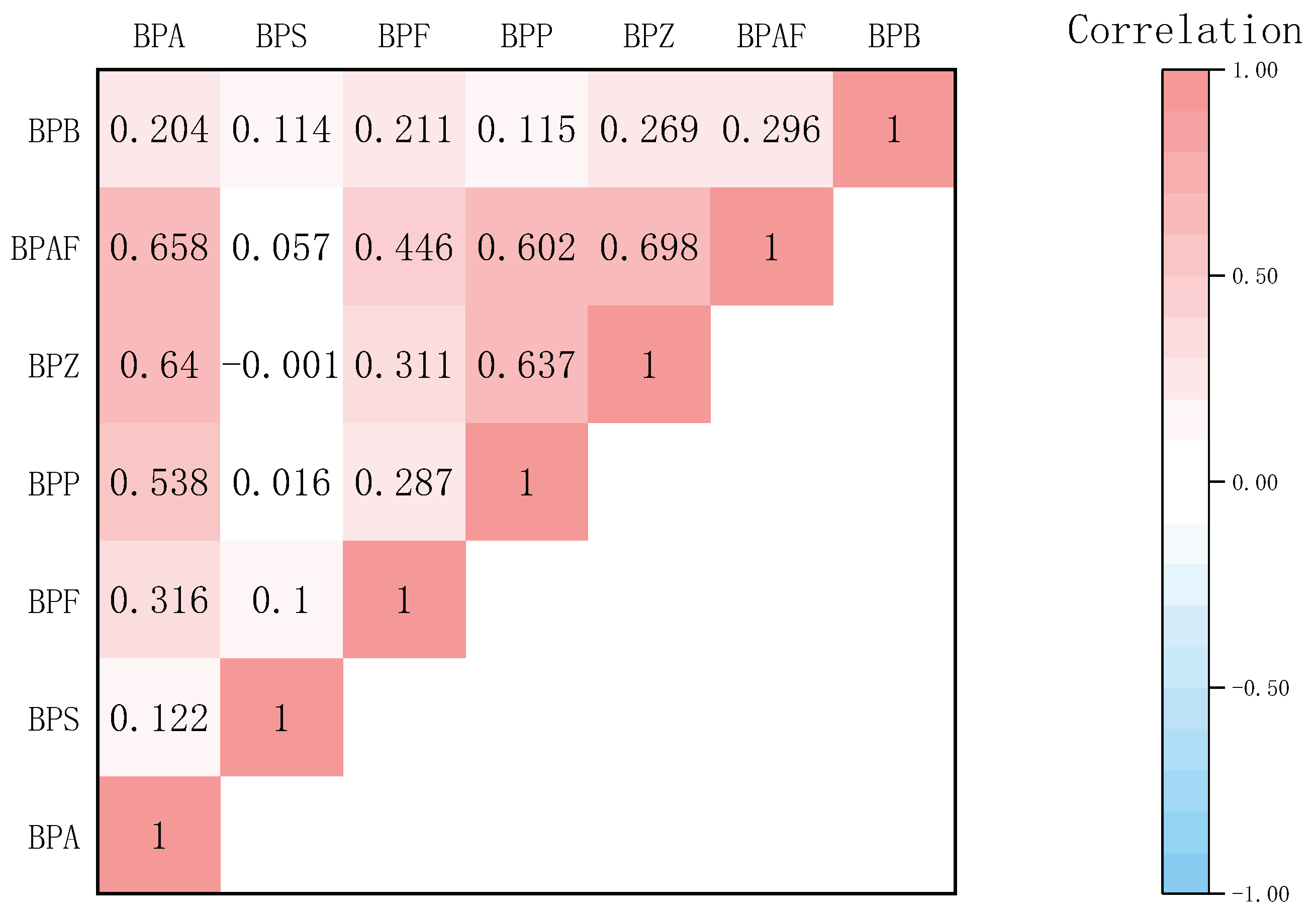 Preprints 94637 g002