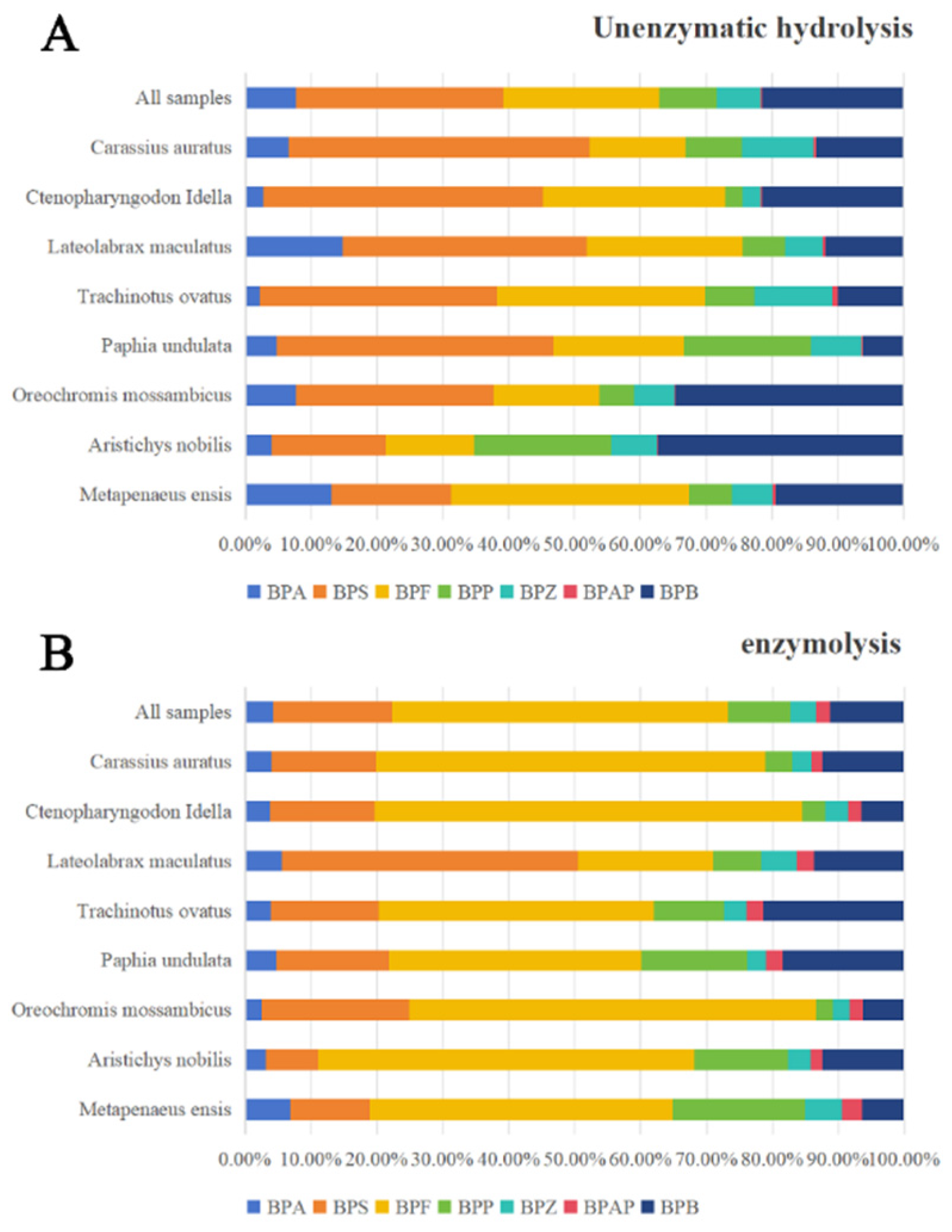 Preprints 94637 g003