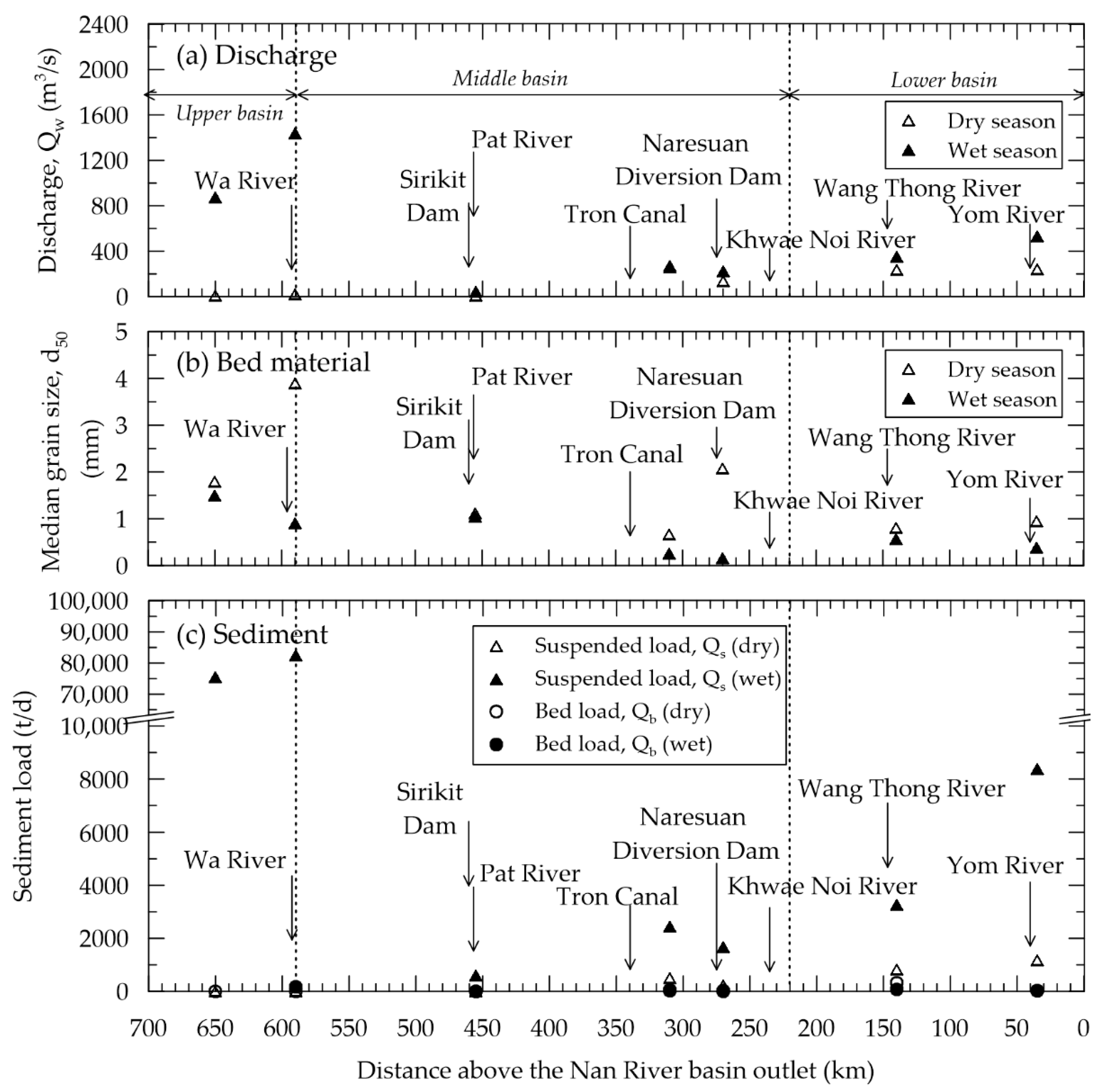 Preprints 91948 g003