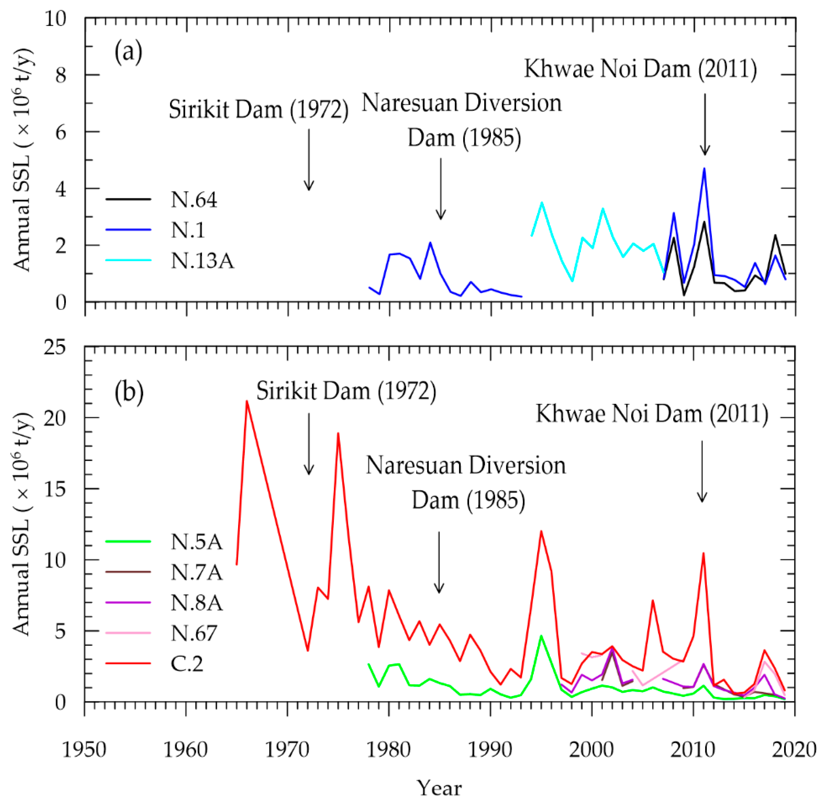 Preprints 91948 g005