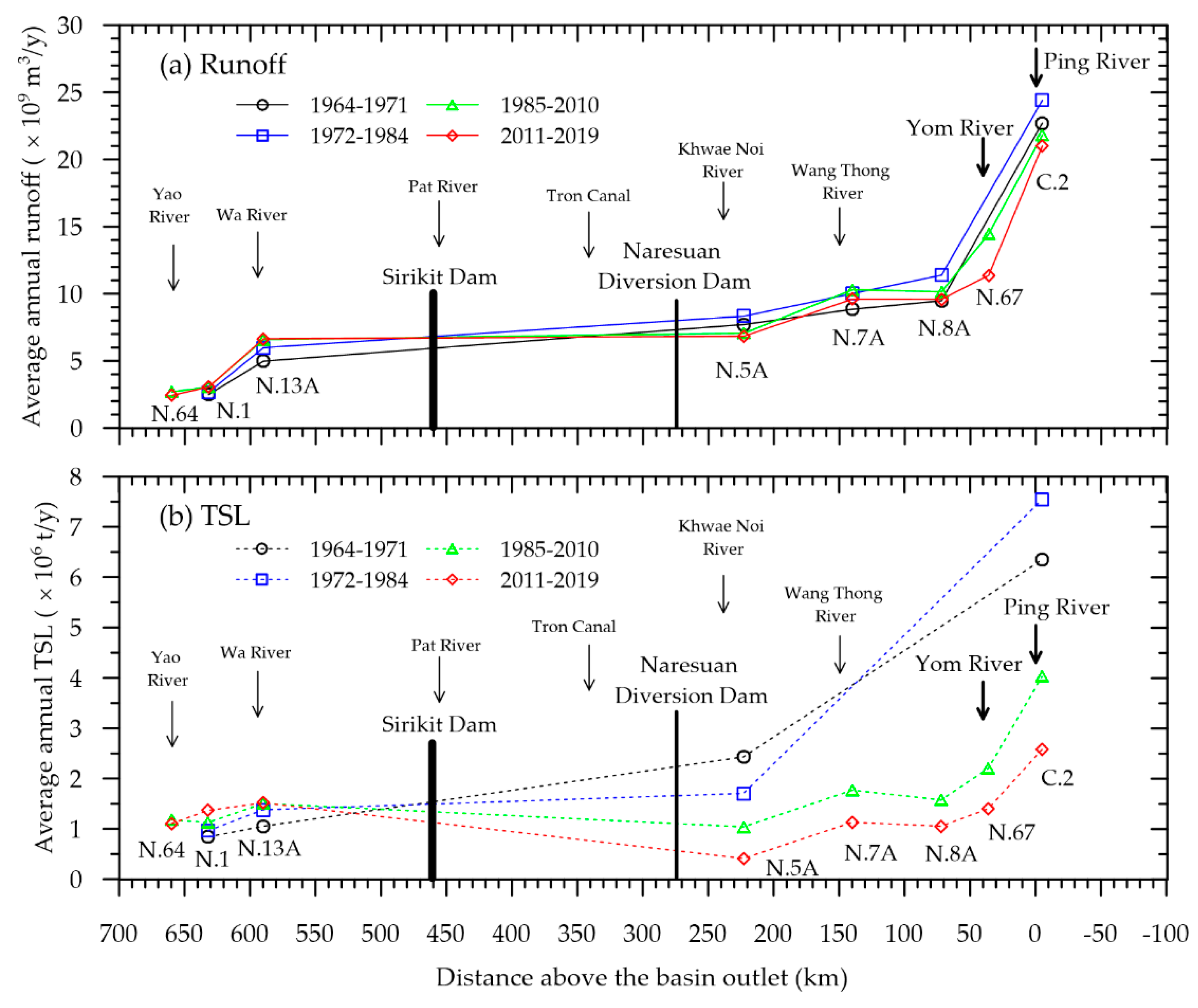 Preprints 91948 g006