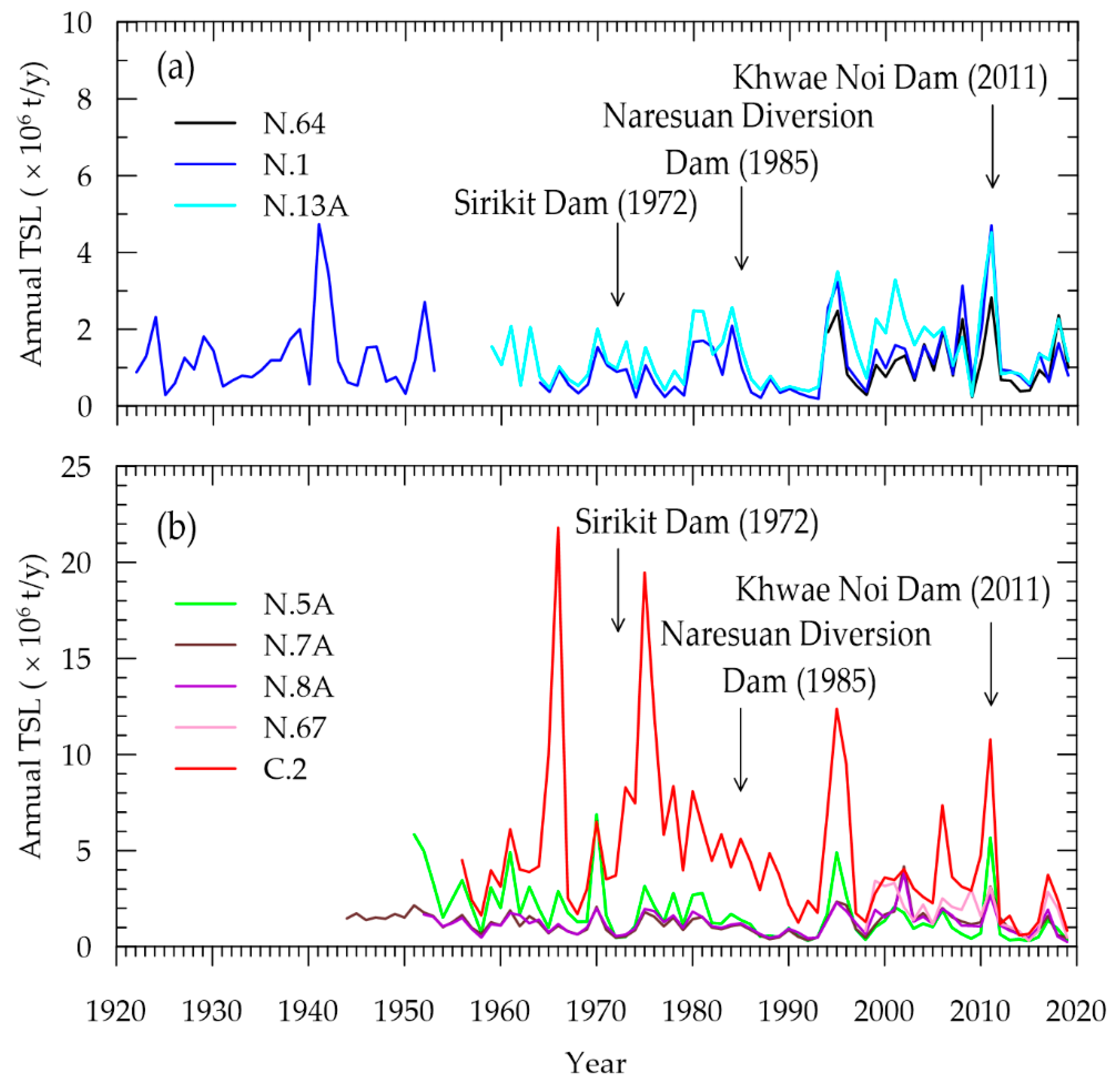 Preprints 91948 g007