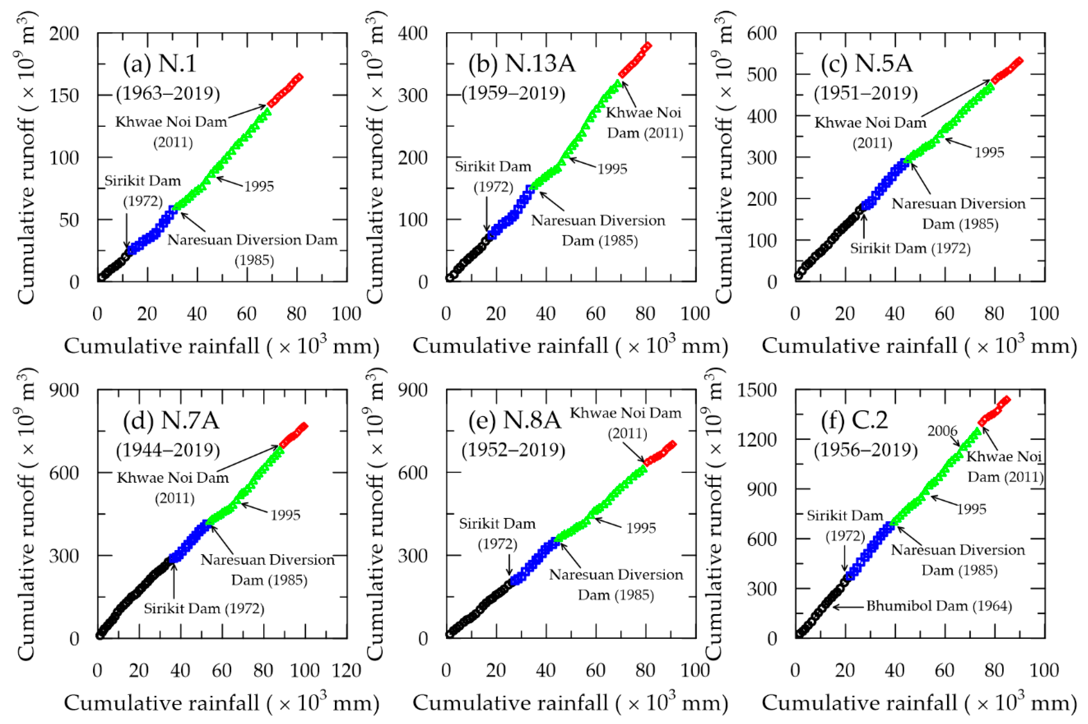 Preprints 91948 g008