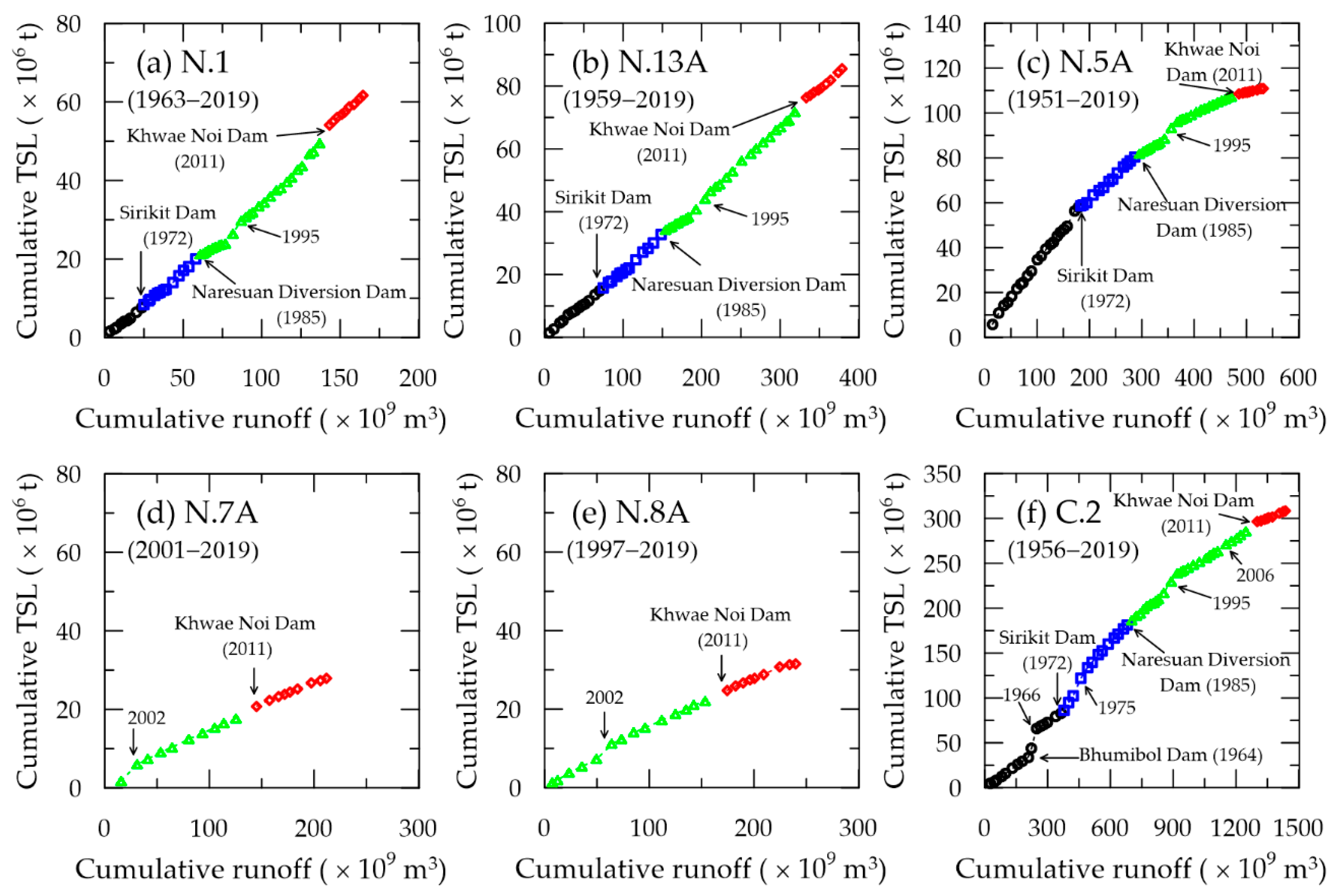 Preprints 91948 g009