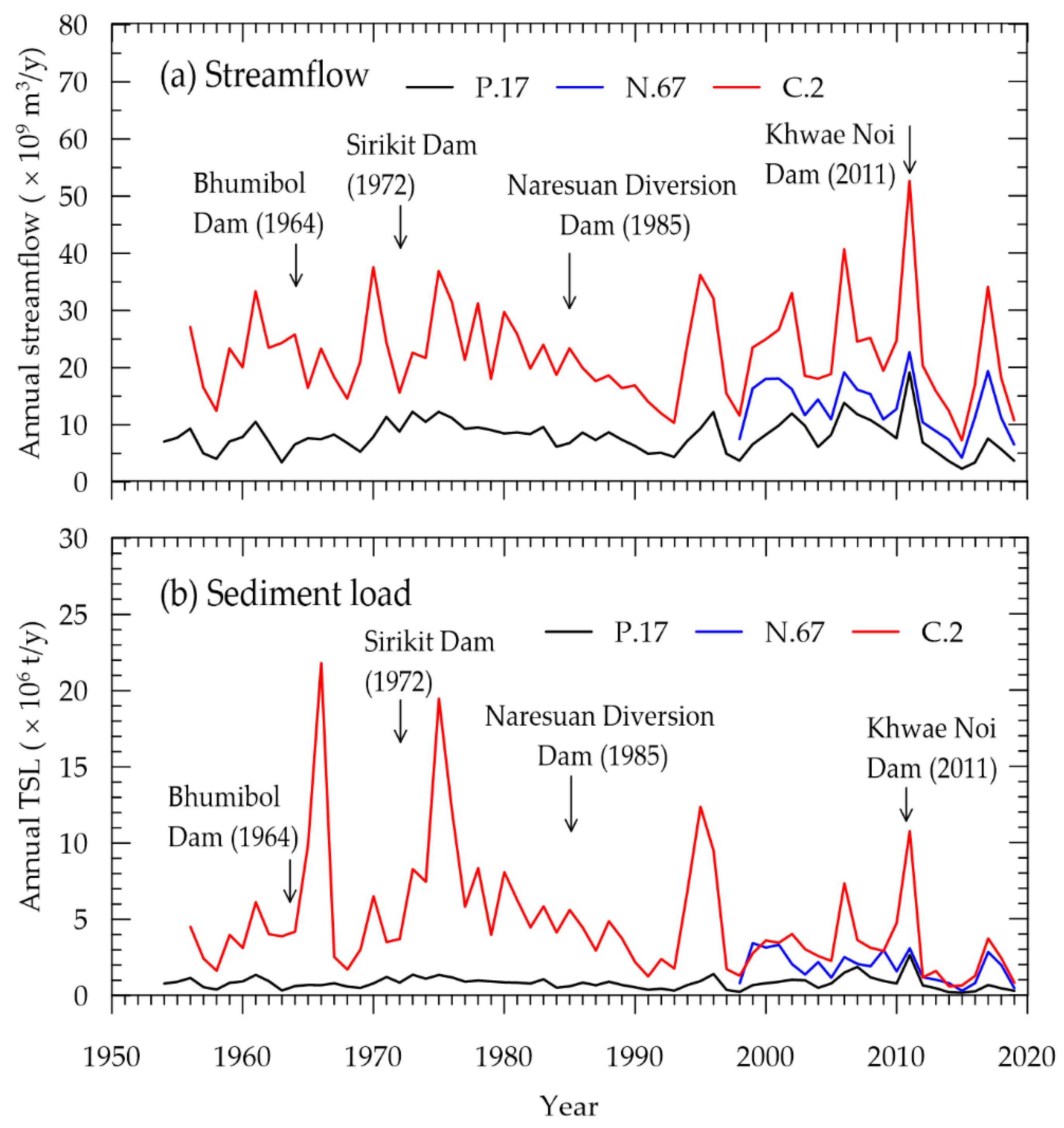 Preprints 91948 g010