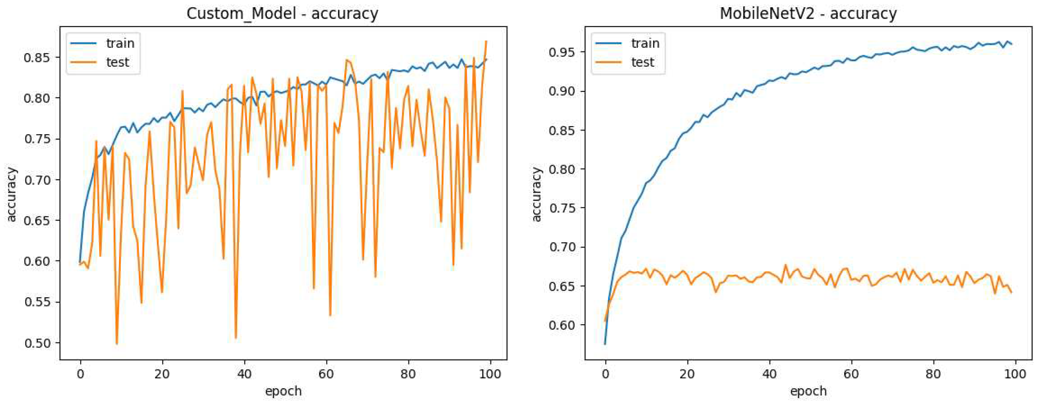 Preprints 98062 g005