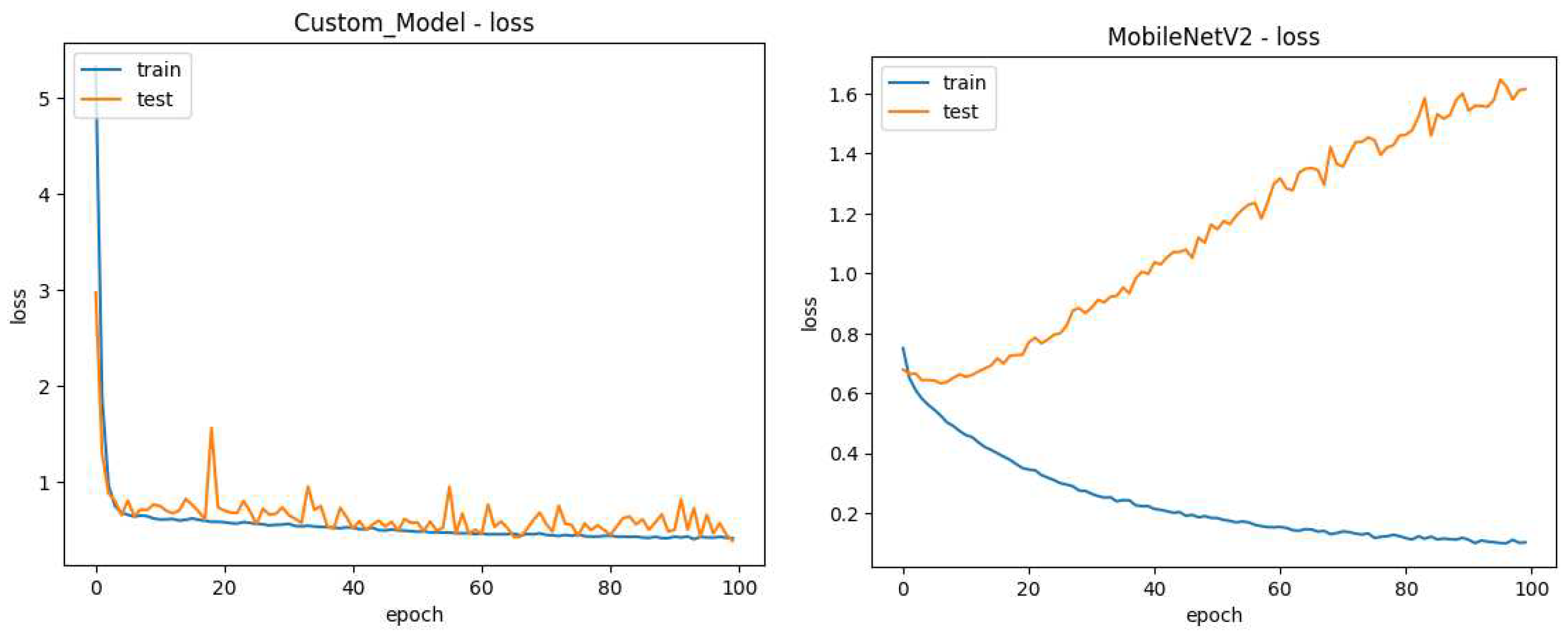 Preprints 98062 g006