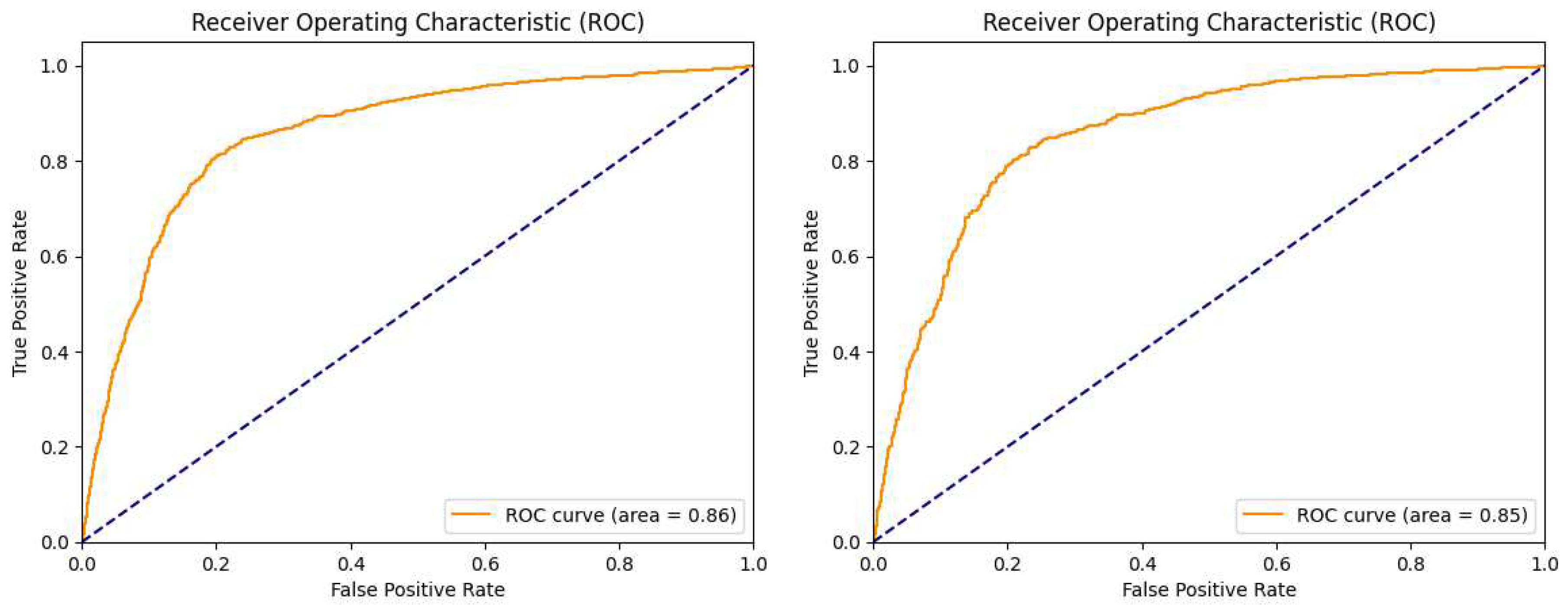 Preprints 98062 g008