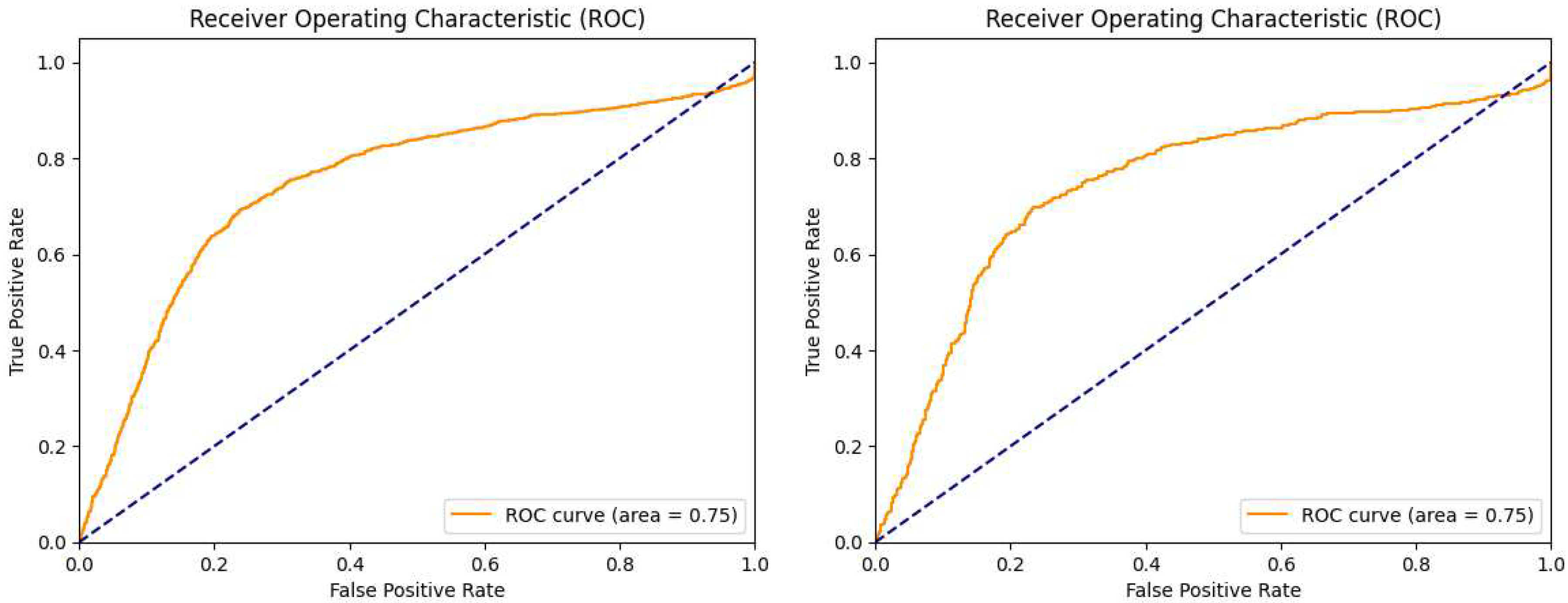 Preprints 98062 g009