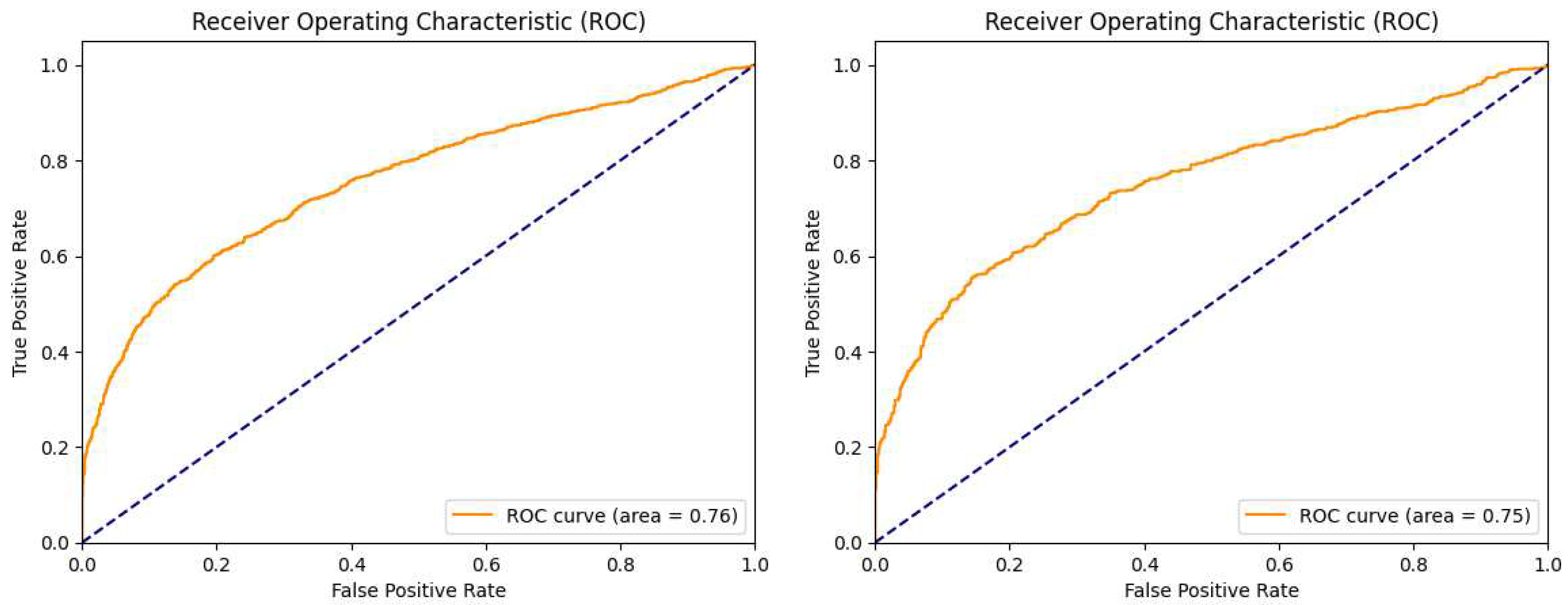 Preprints 98062 g010