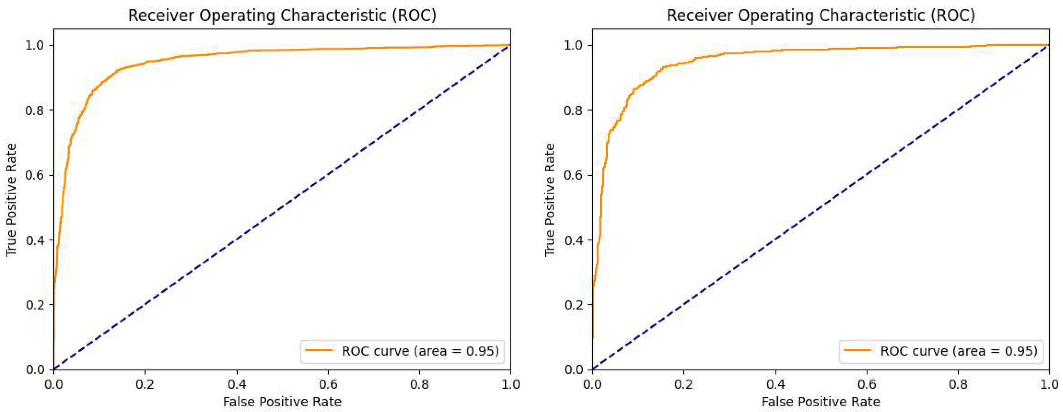 Preprints 98062 g011