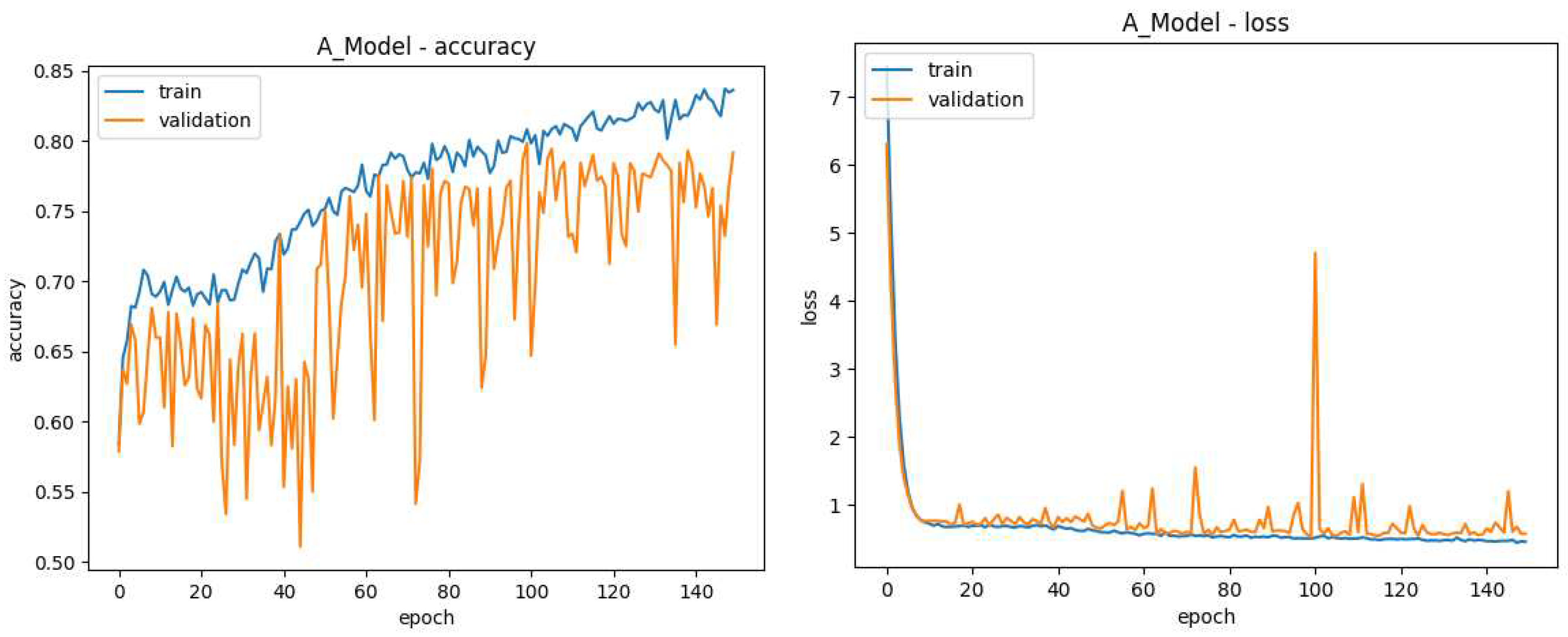 Preprints 98062 g012