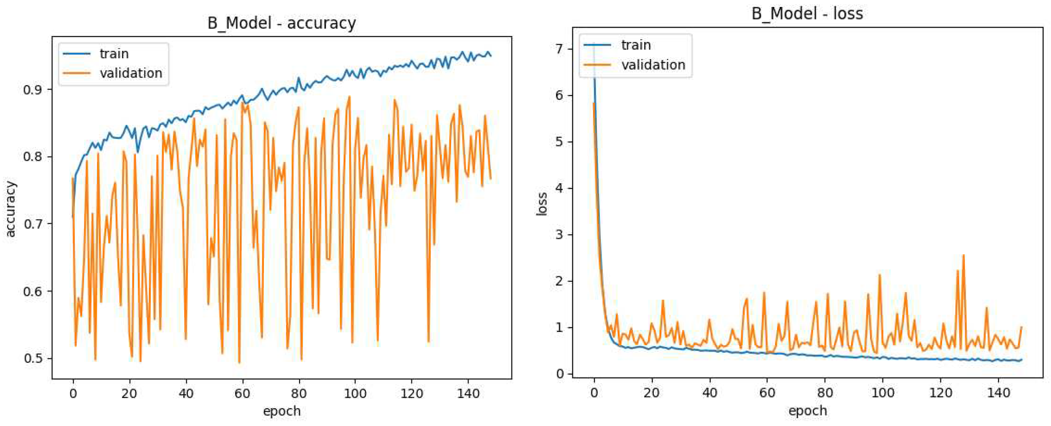 Preprints 98062 g013