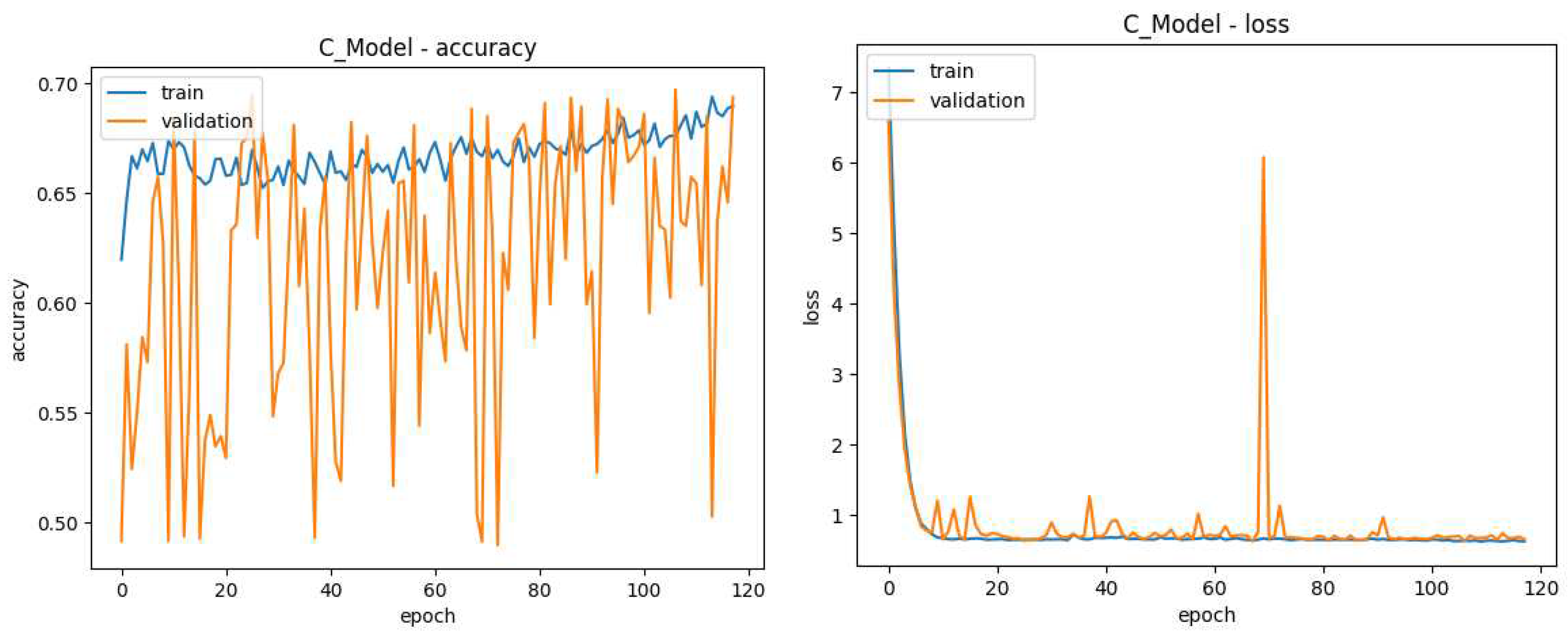 Preprints 98062 g014