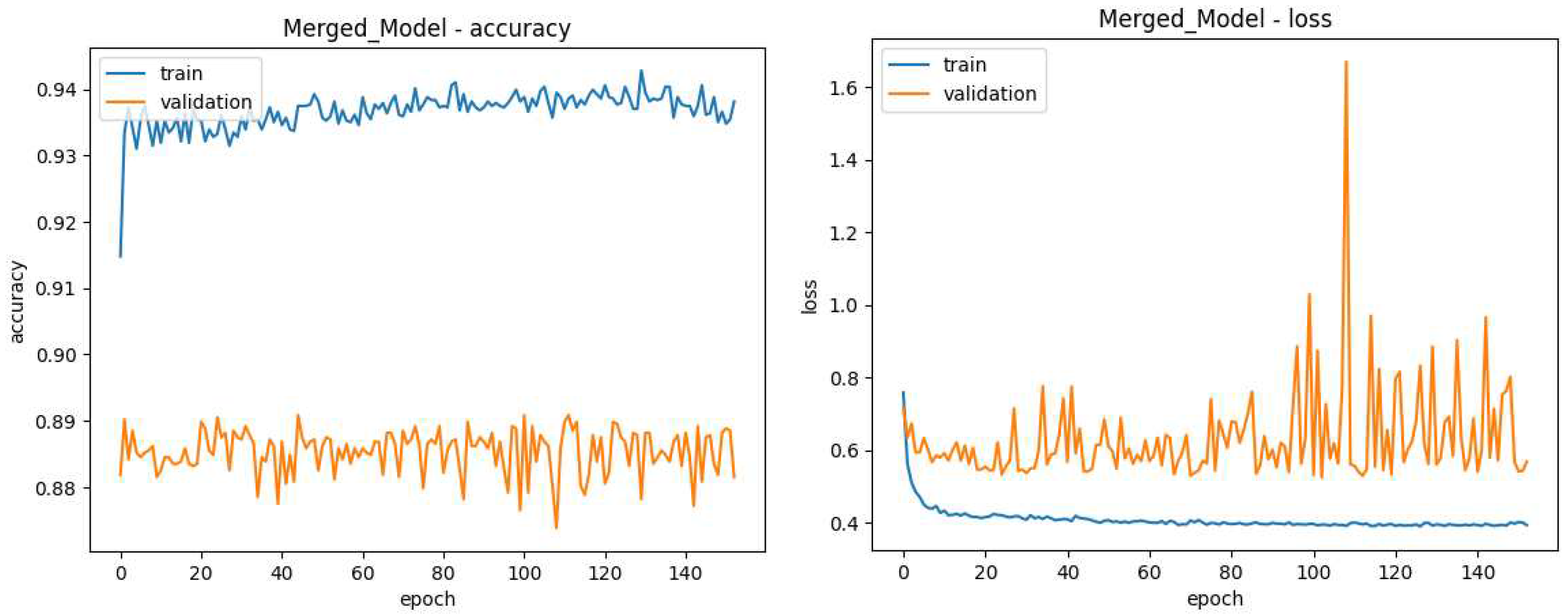 Preprints 98062 g015