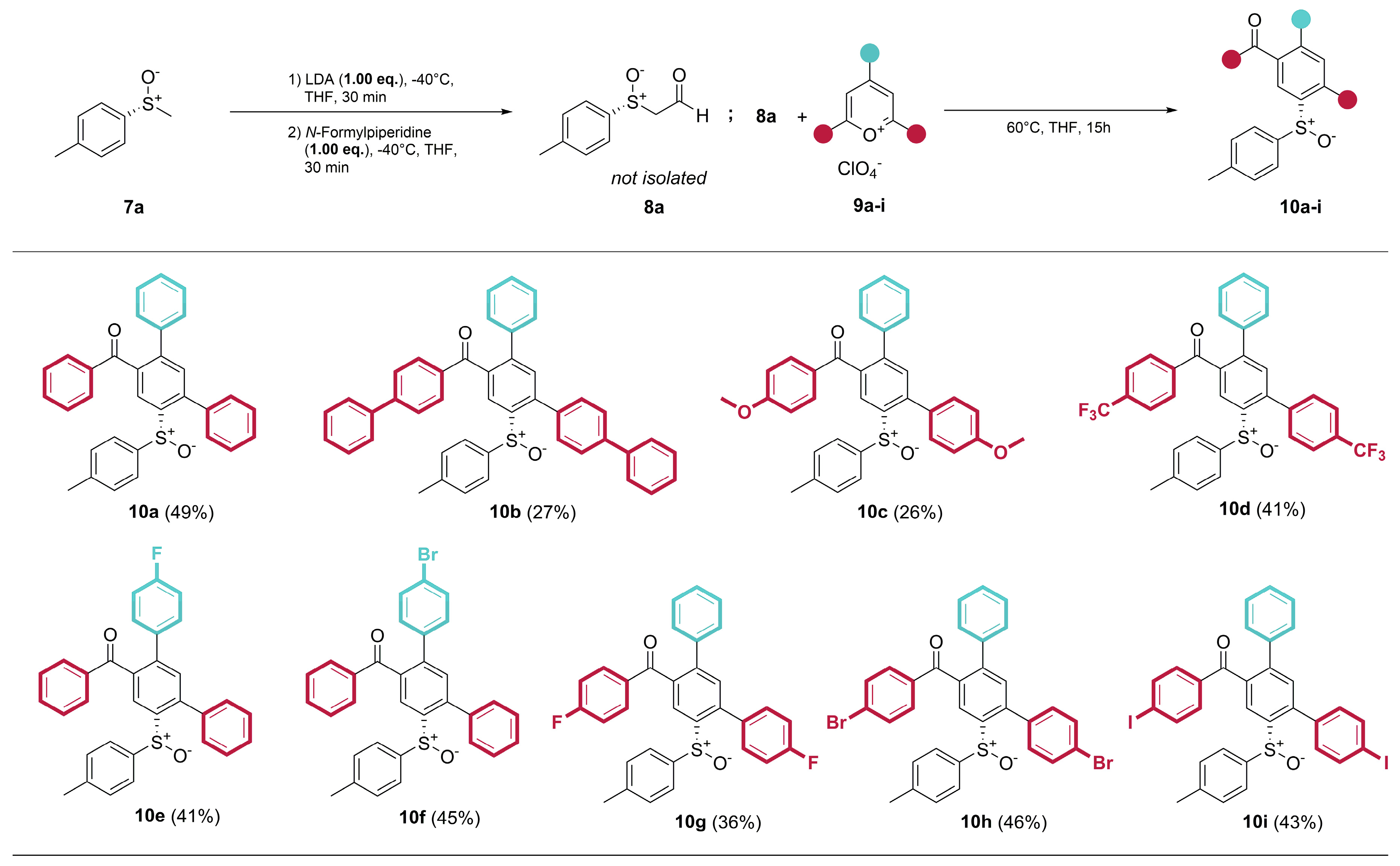 Preprints 88916 sch003