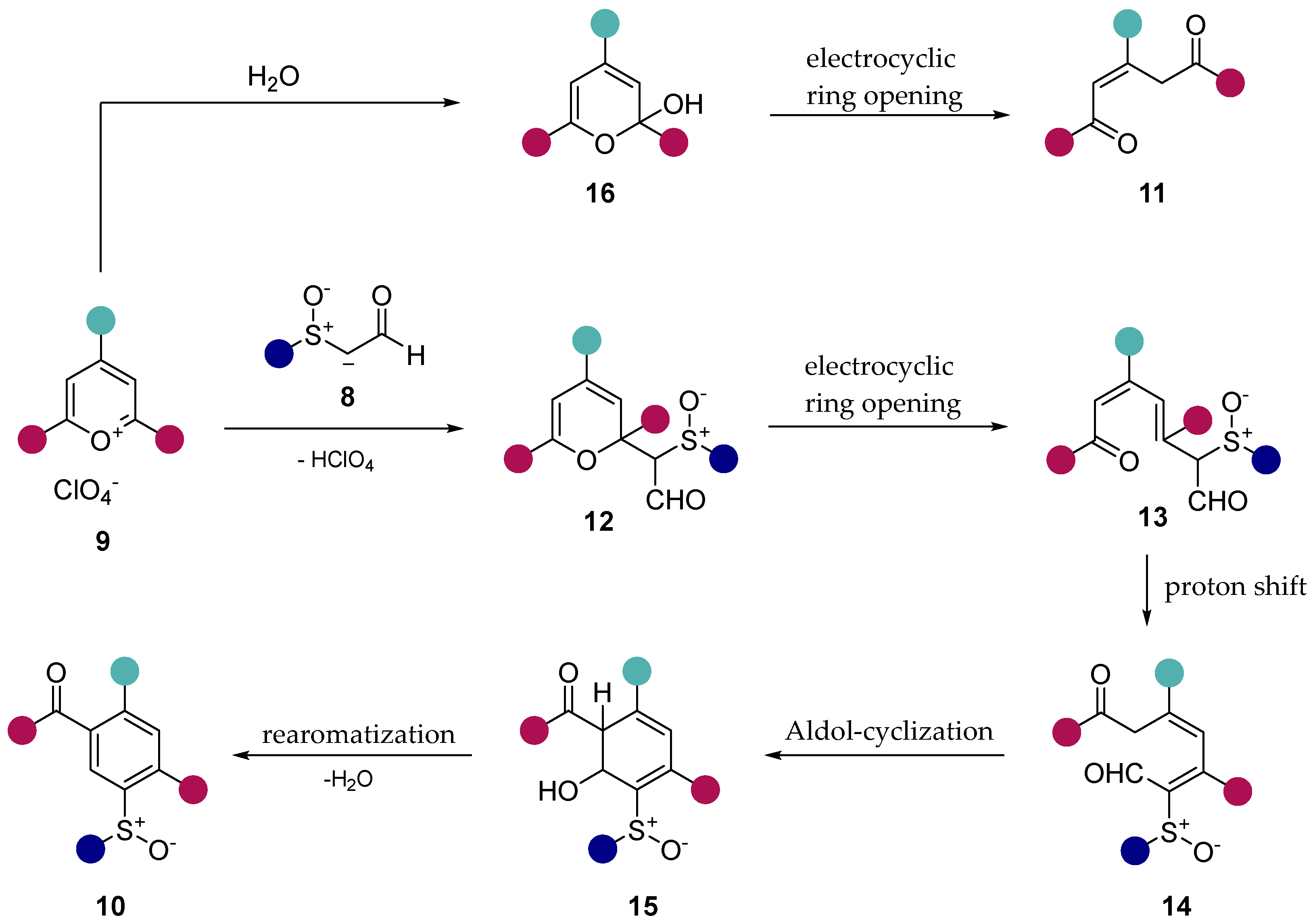 Preprints 88916 sch005