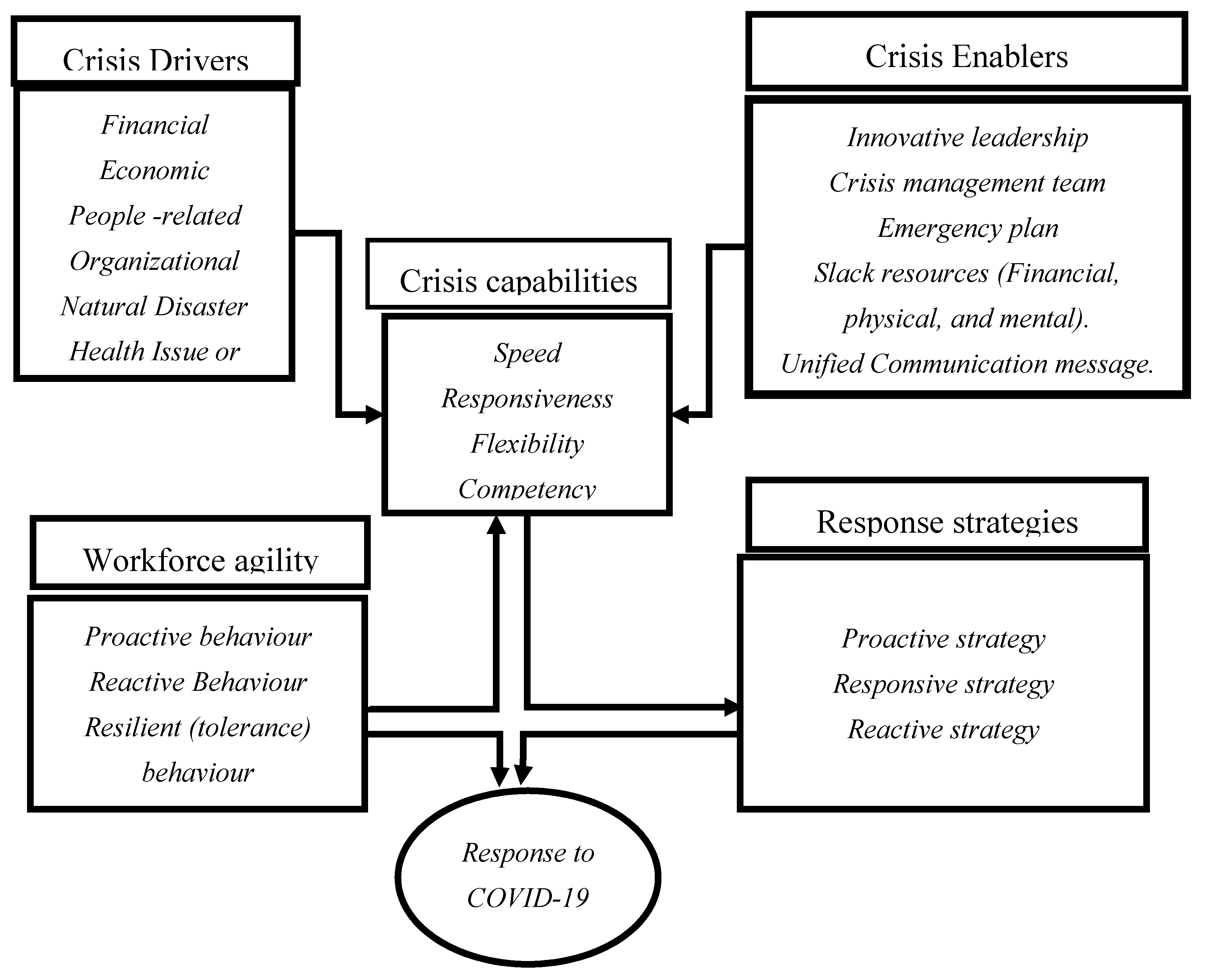 Preprints 105704 g001