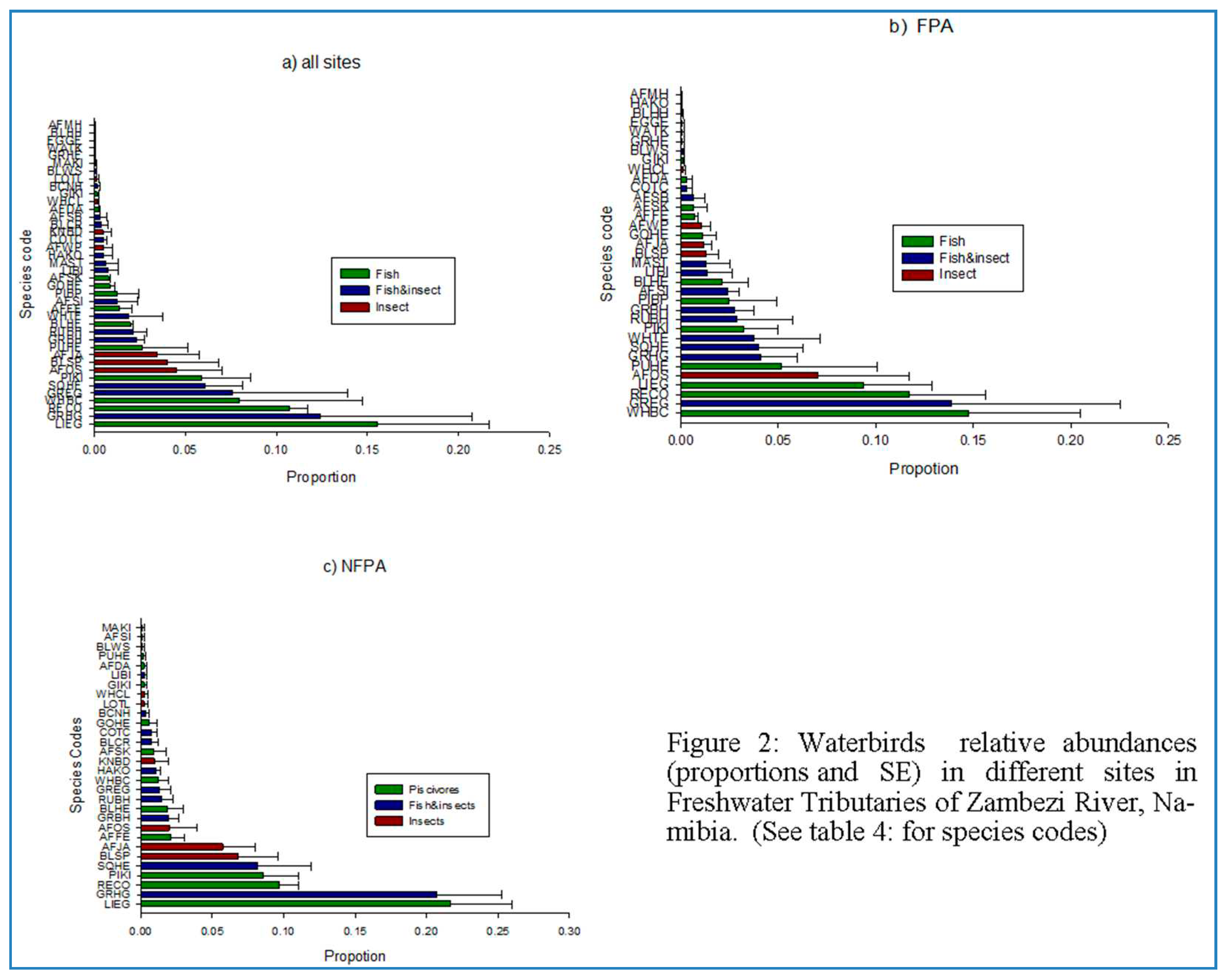 Preprints 81027 g002