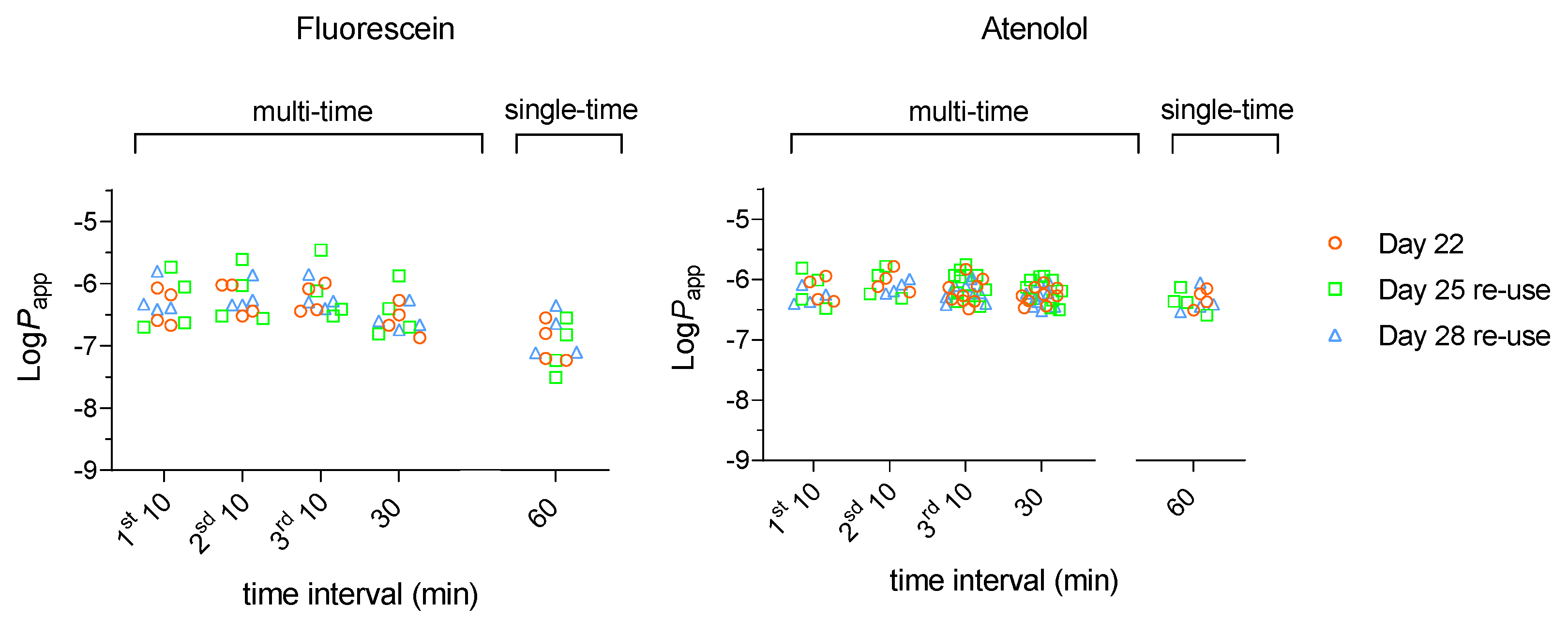 Preprints 107826 g002