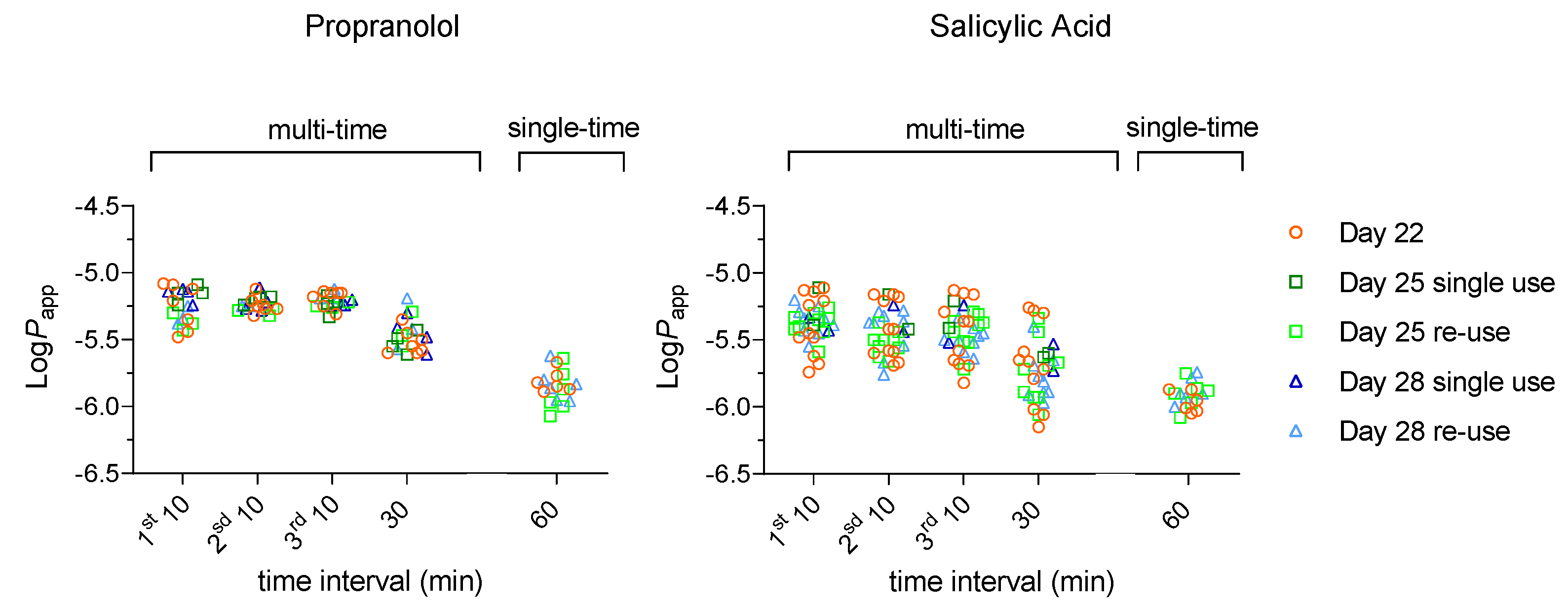 Preprints 107826 g003