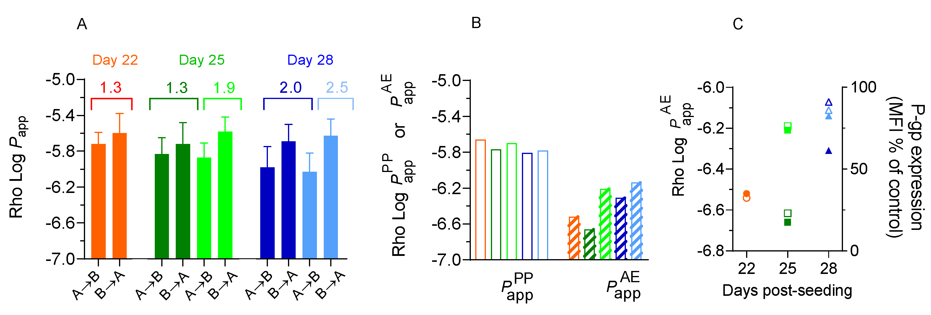 Preprints 107826 g006