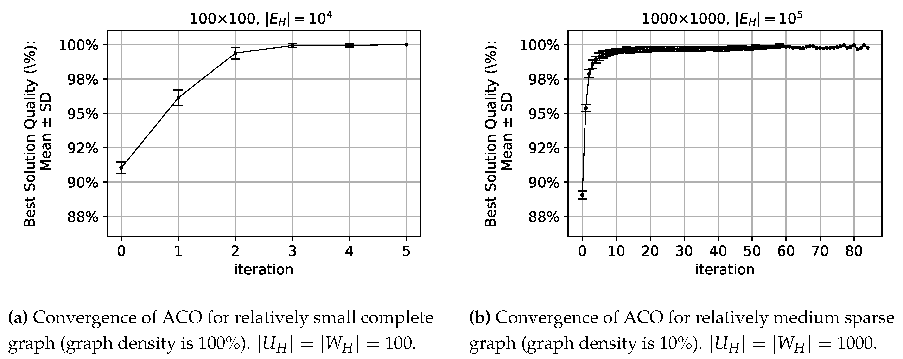 Preprints 104301 g003