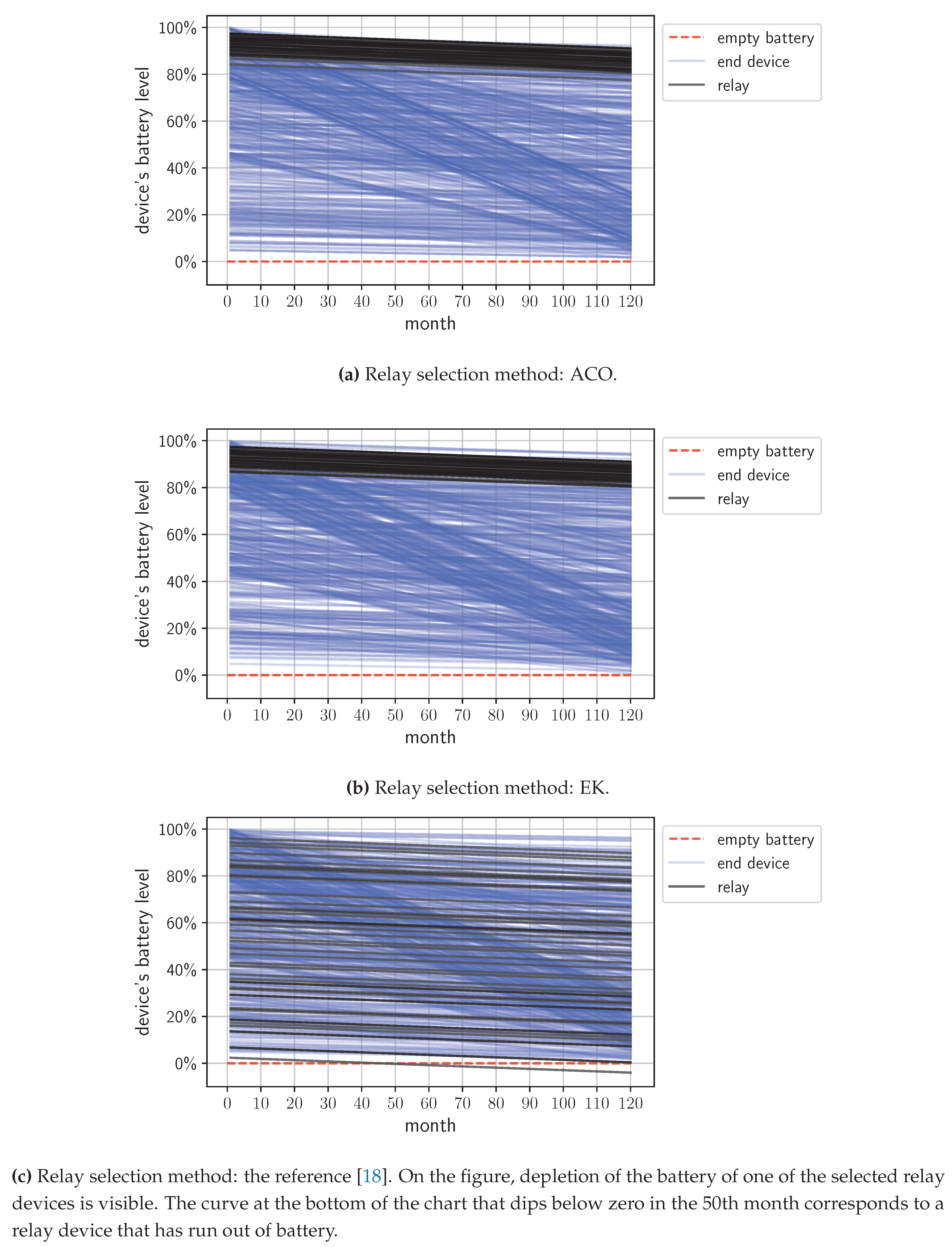 Preprints 104301 g004