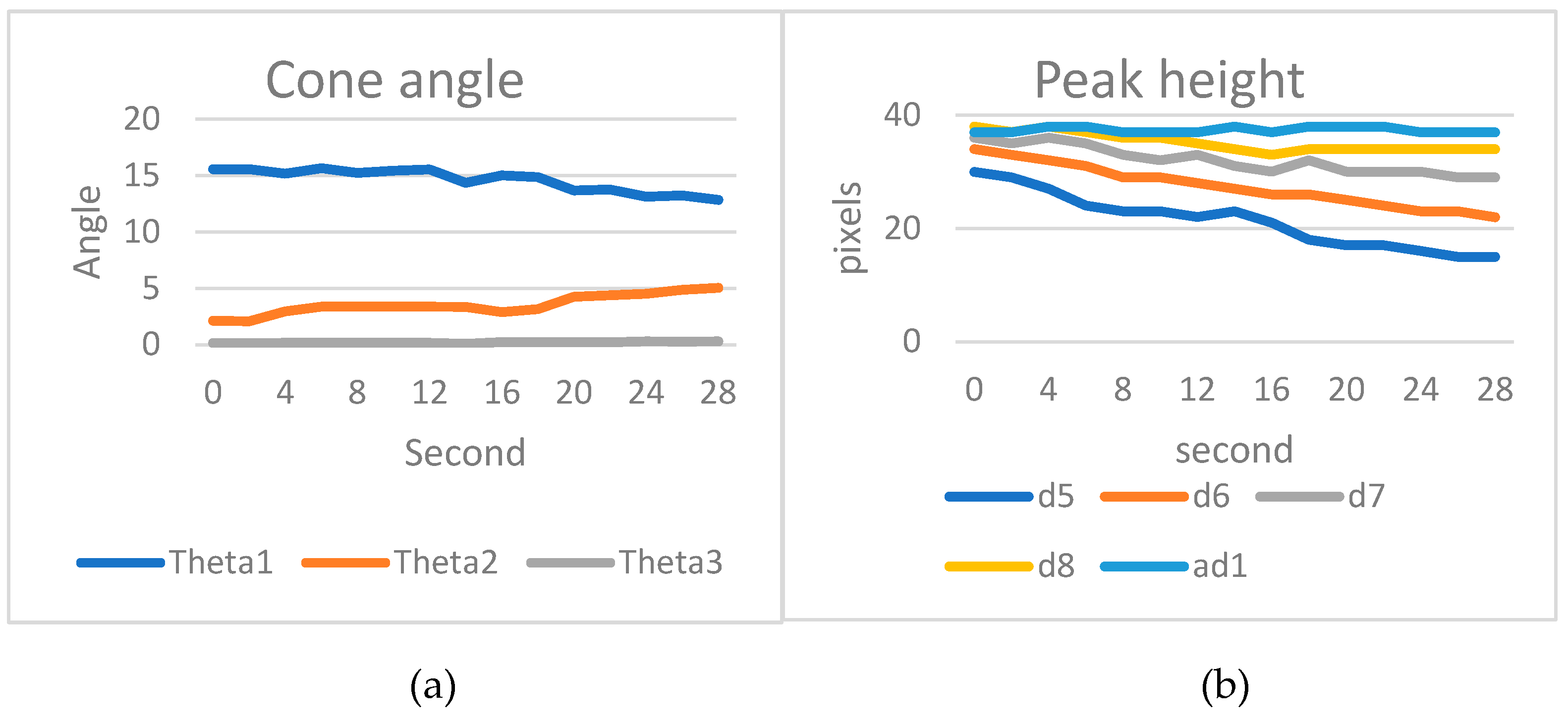 Preprints 84047 g015a