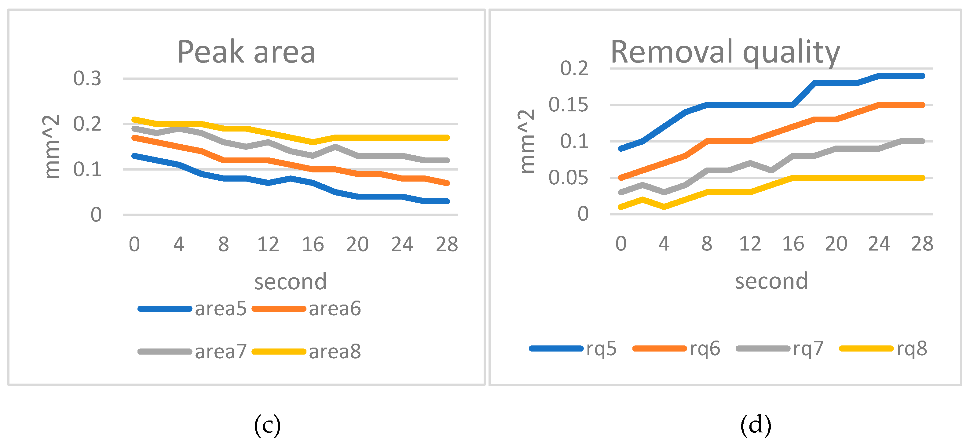 Preprints 84047 g015b