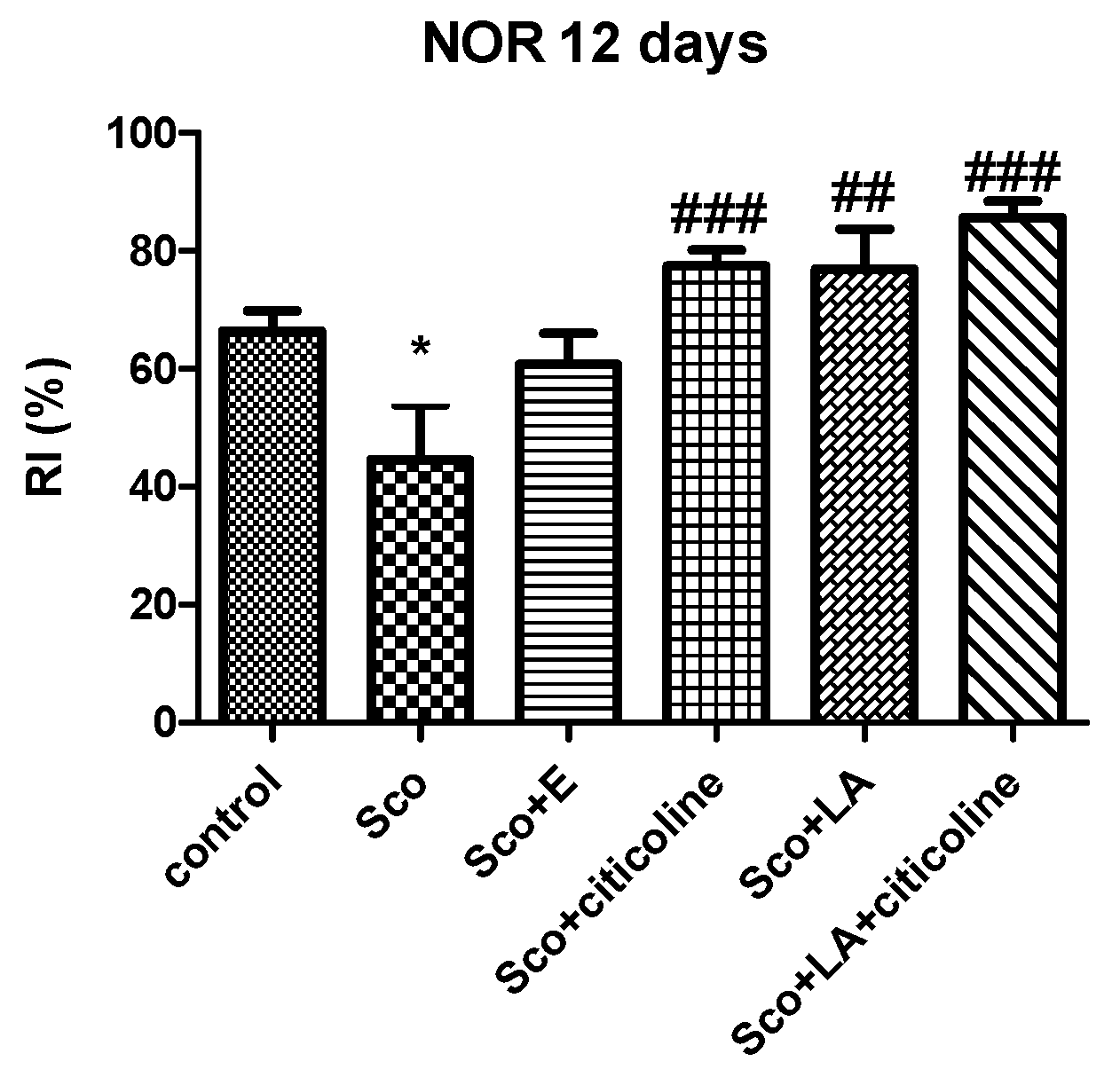 Preprints 89531 g004