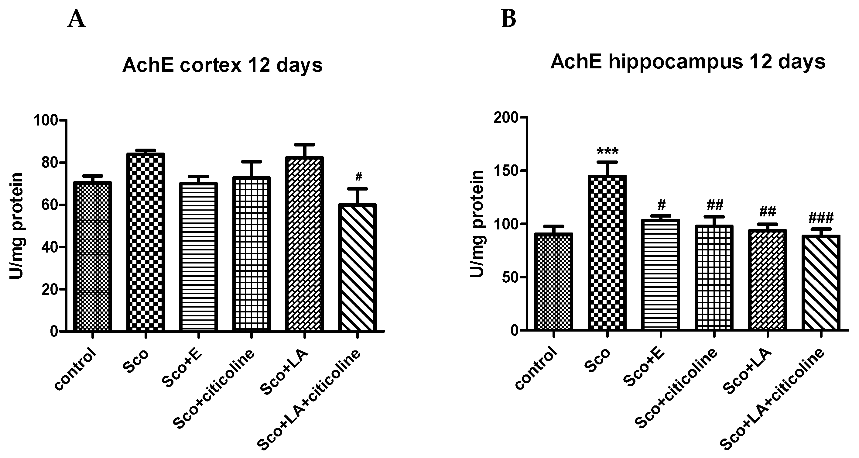 Preprints 89531 g005