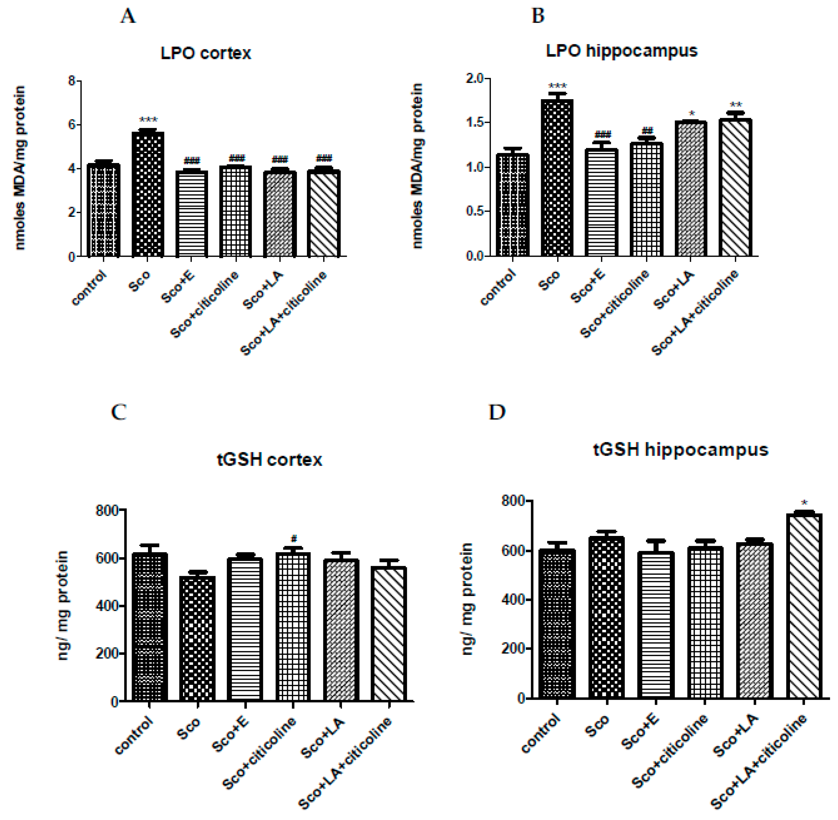 Preprints 89531 g006