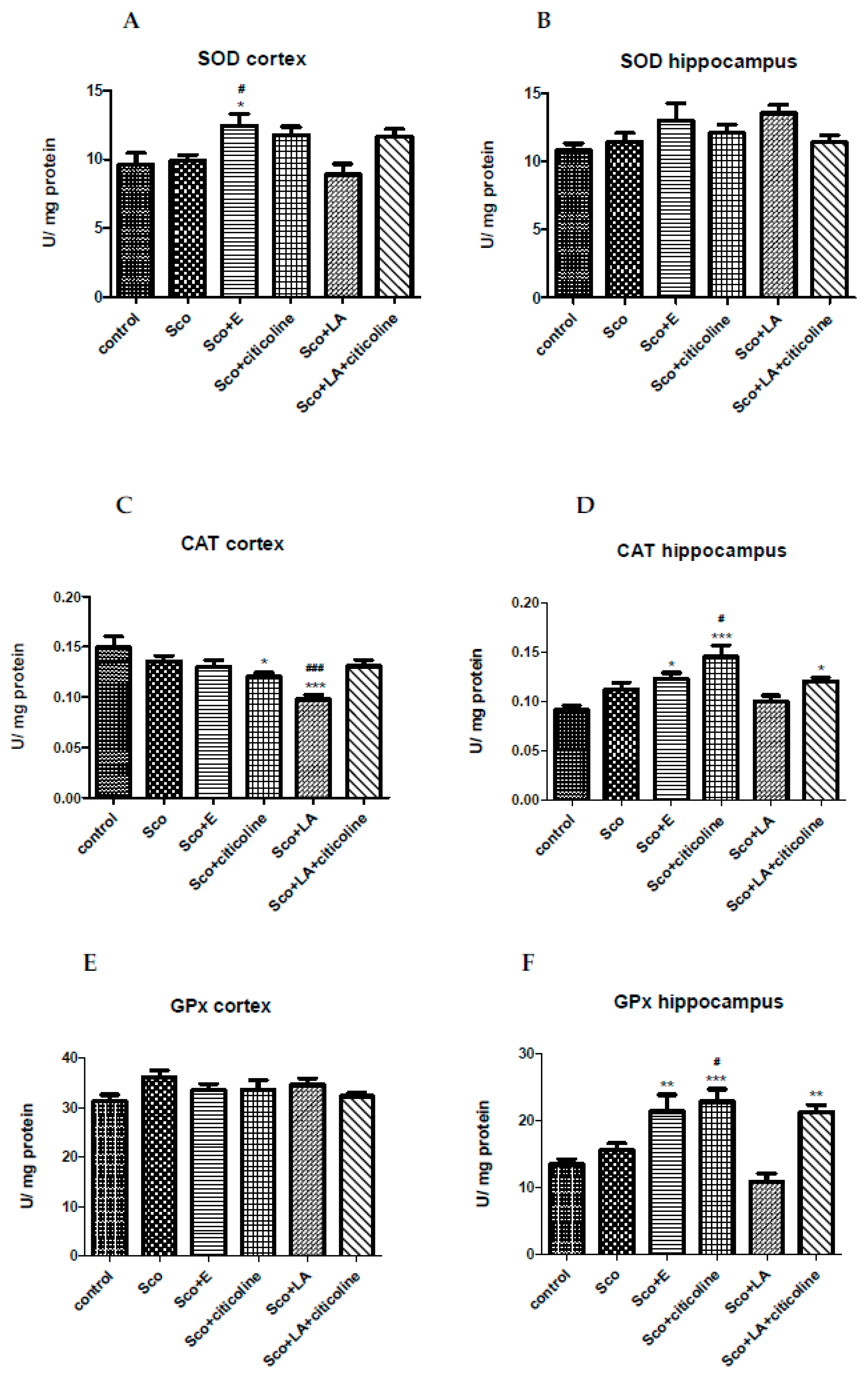 Preprints 89531 g007