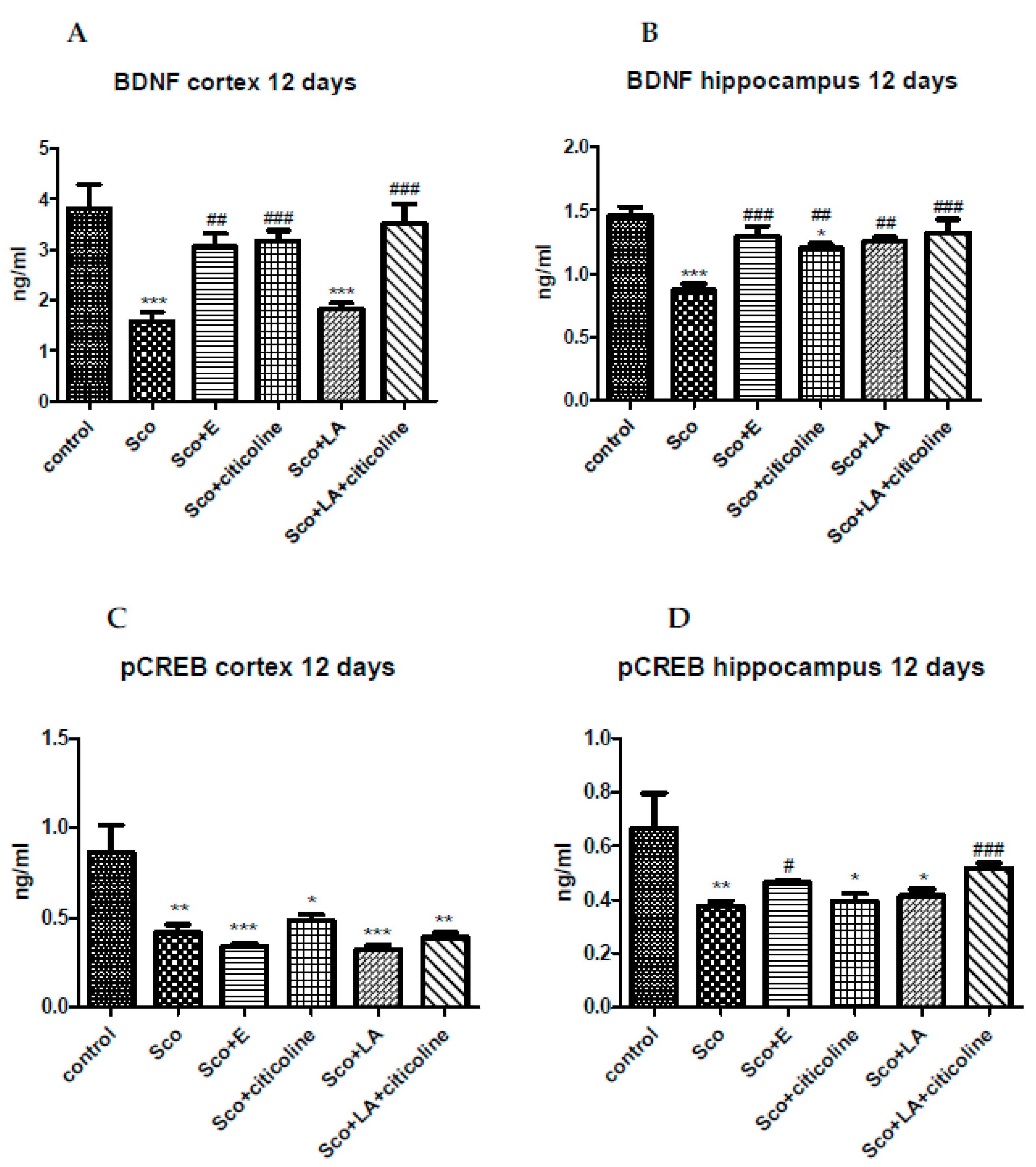 Preprints 89531 g008