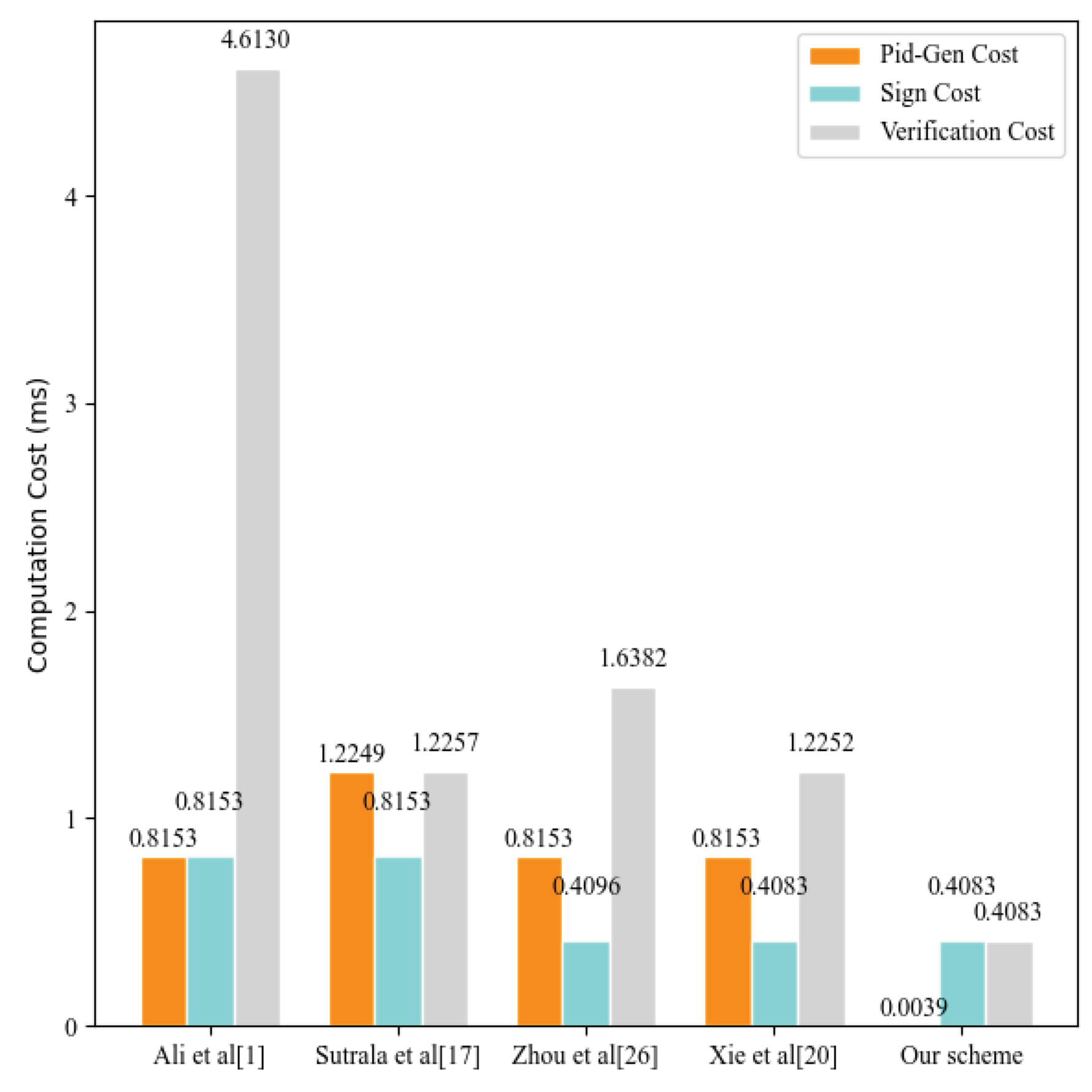 Preprints 99268 g002