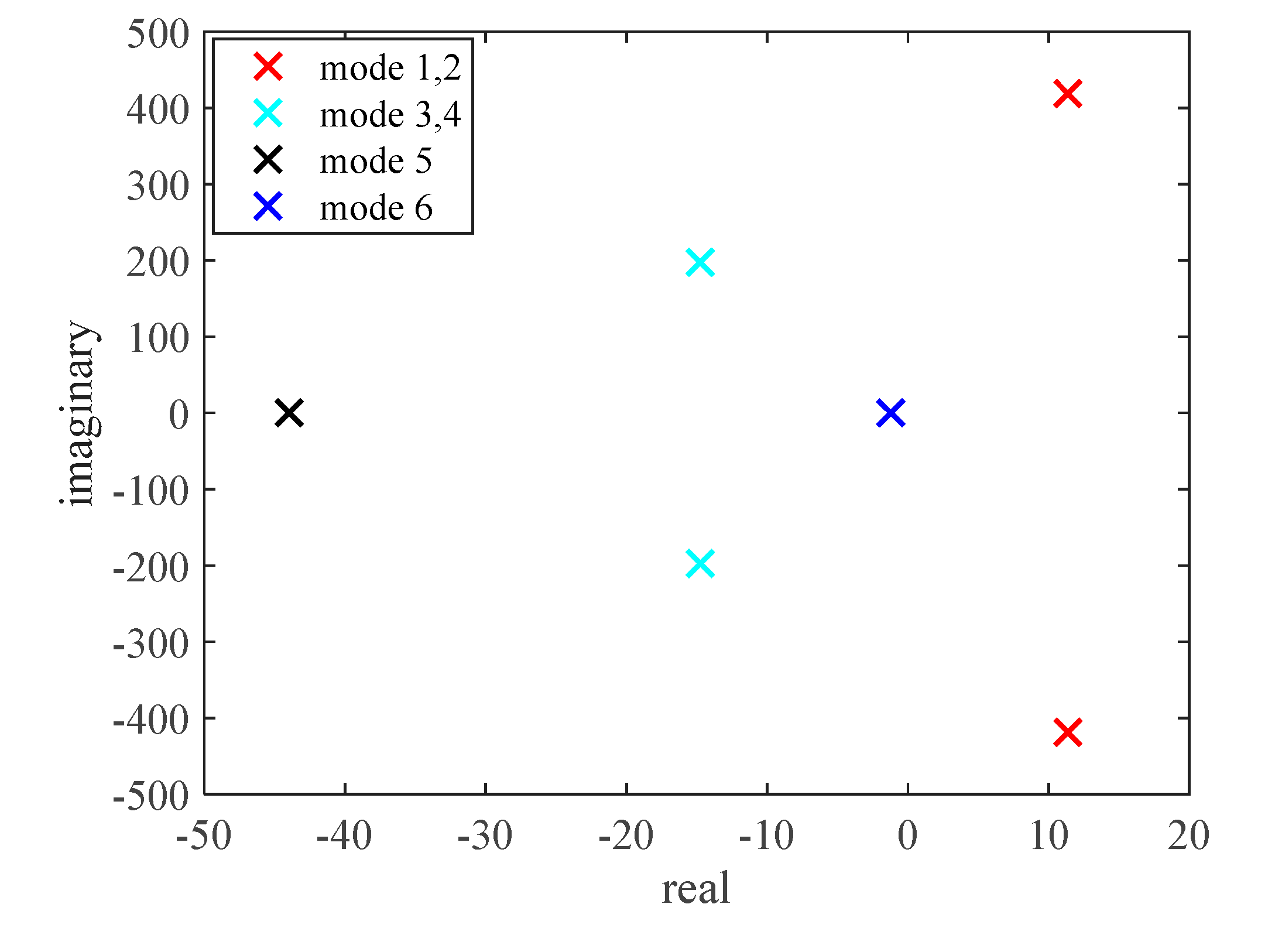 Preprints 71296 g005