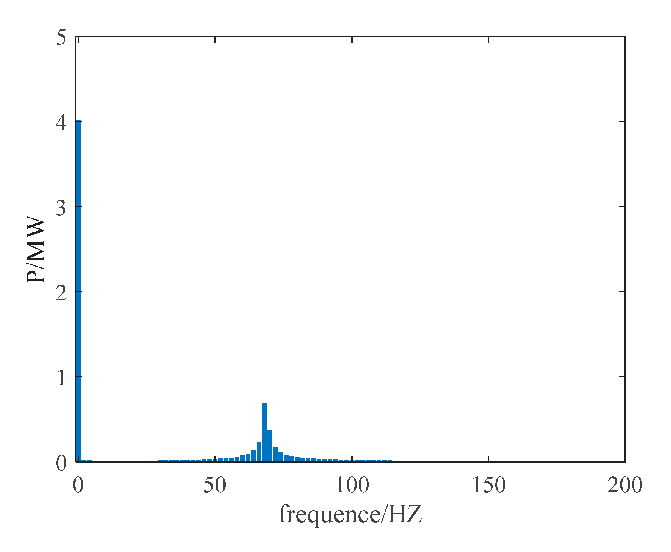 Preprints 71296 g007