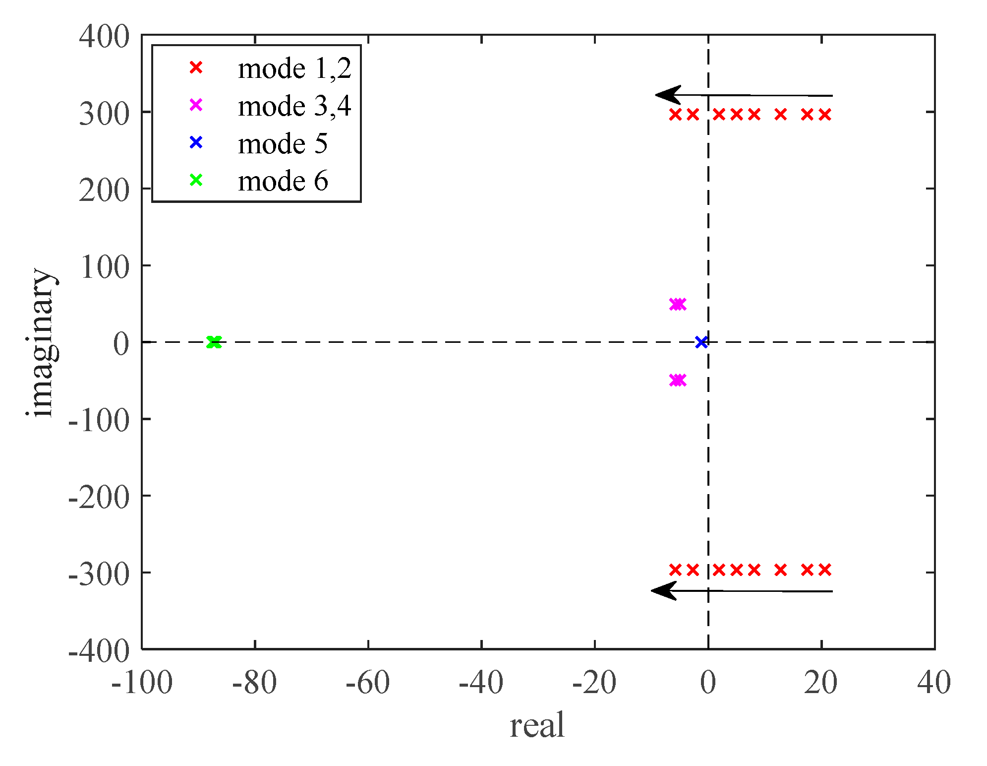 Preprints 71296 g011