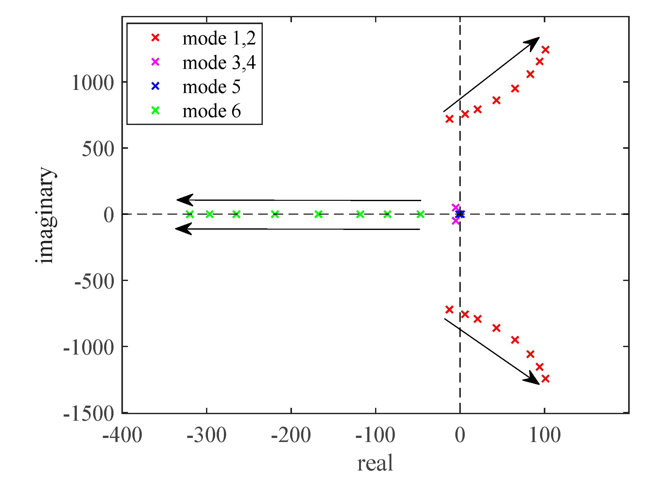 Preprints 71296 g012