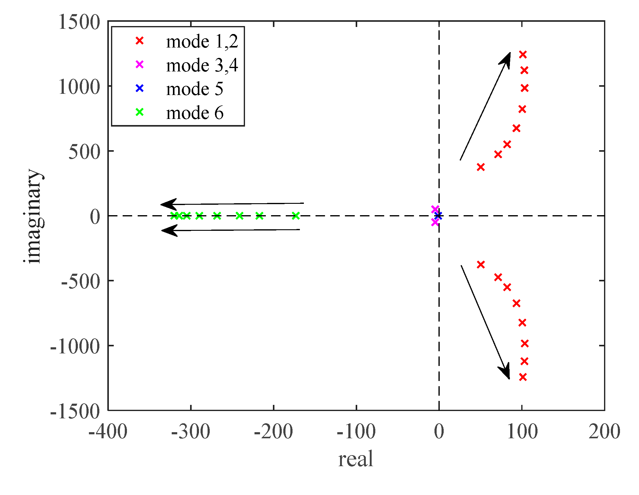 Preprints 71296 g013