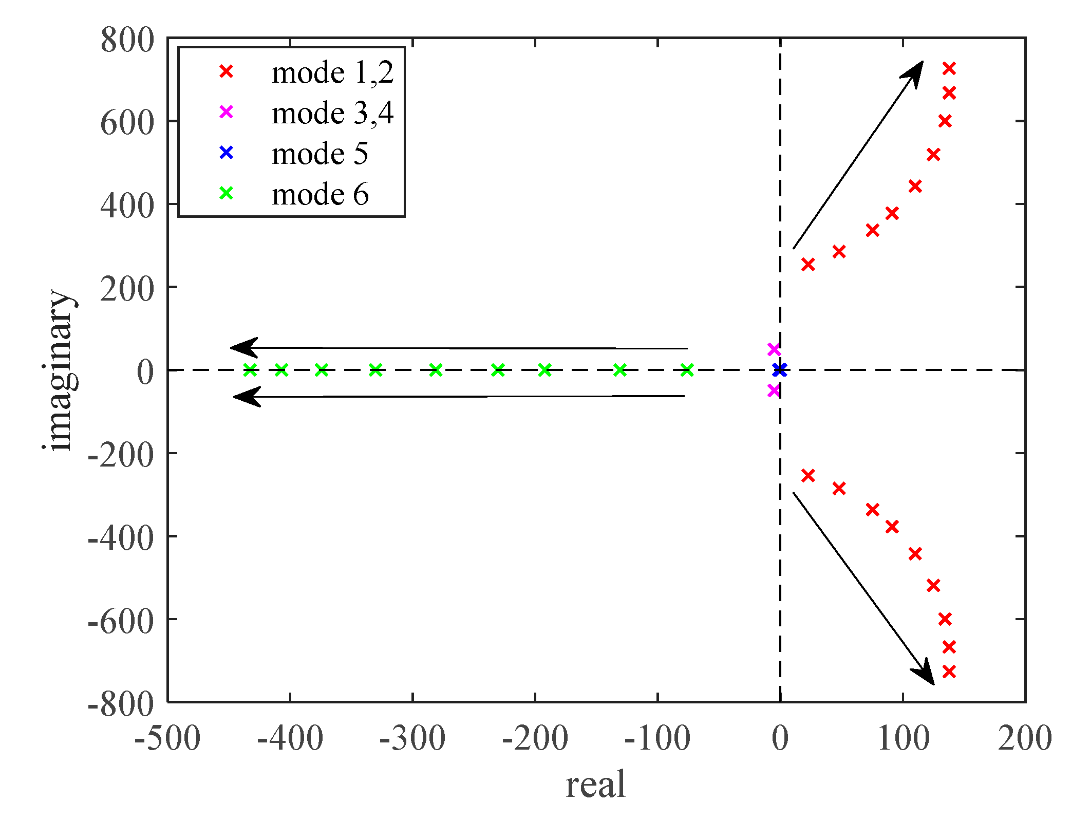 Preprints 71296 g014