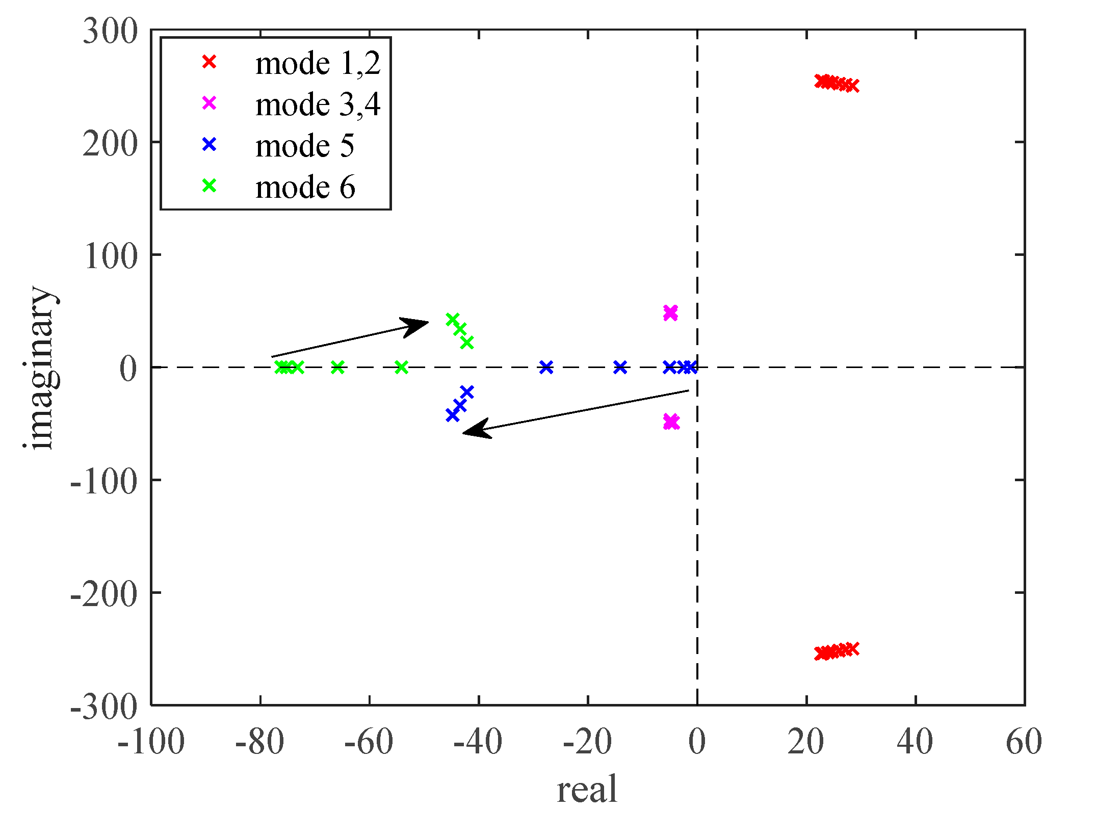 Preprints 71296 g015