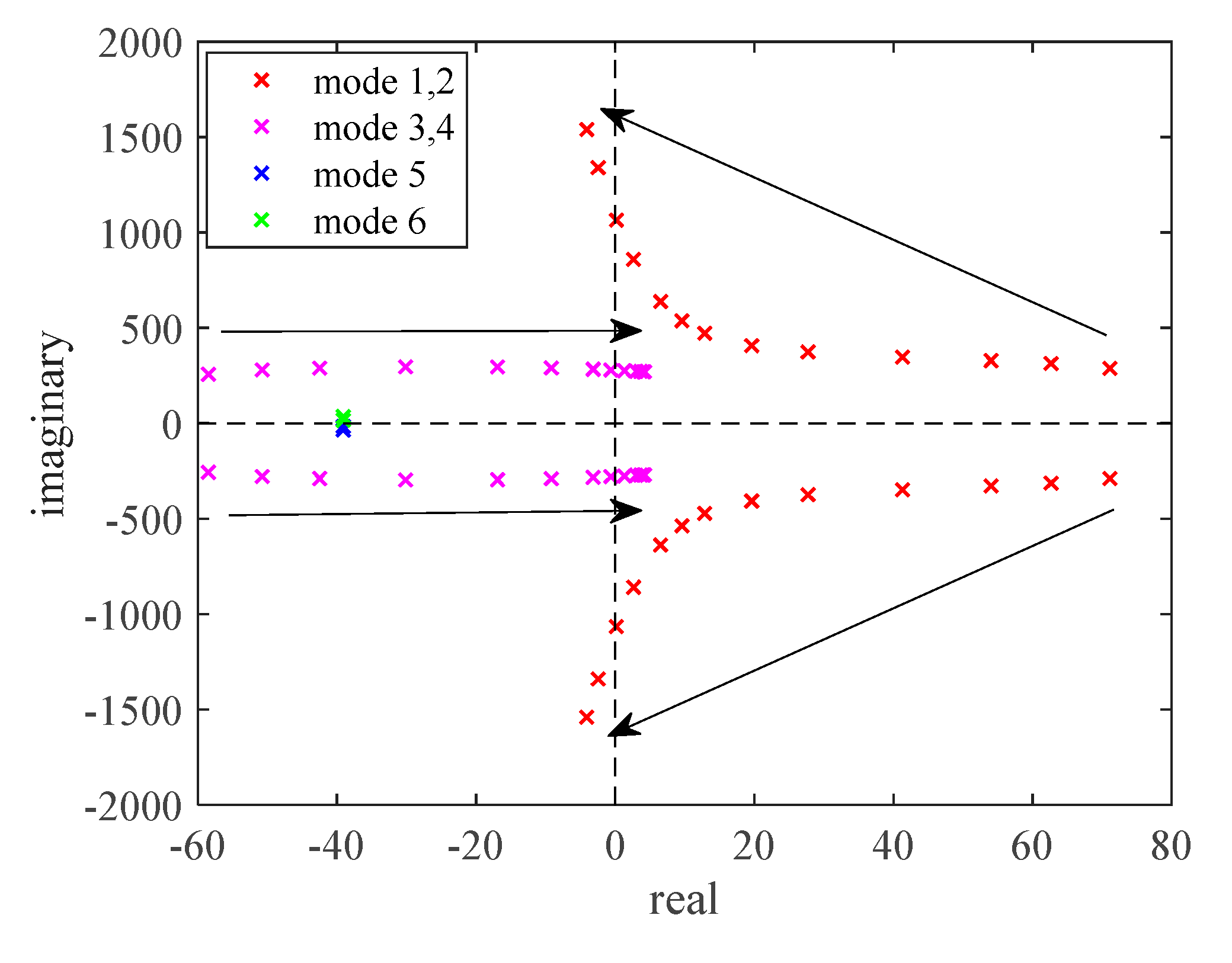 Preprints 71296 g016