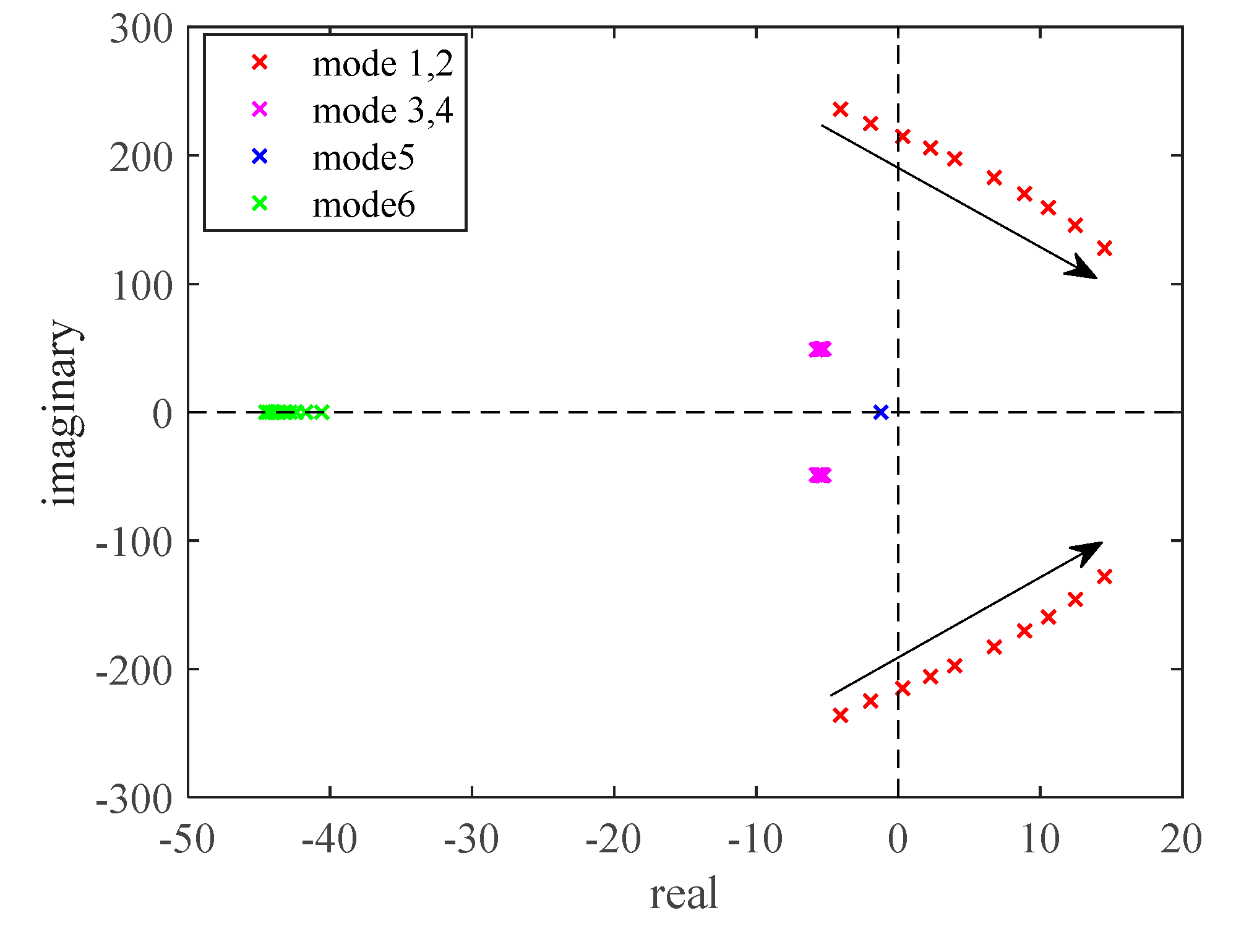 Preprints 71296 g017